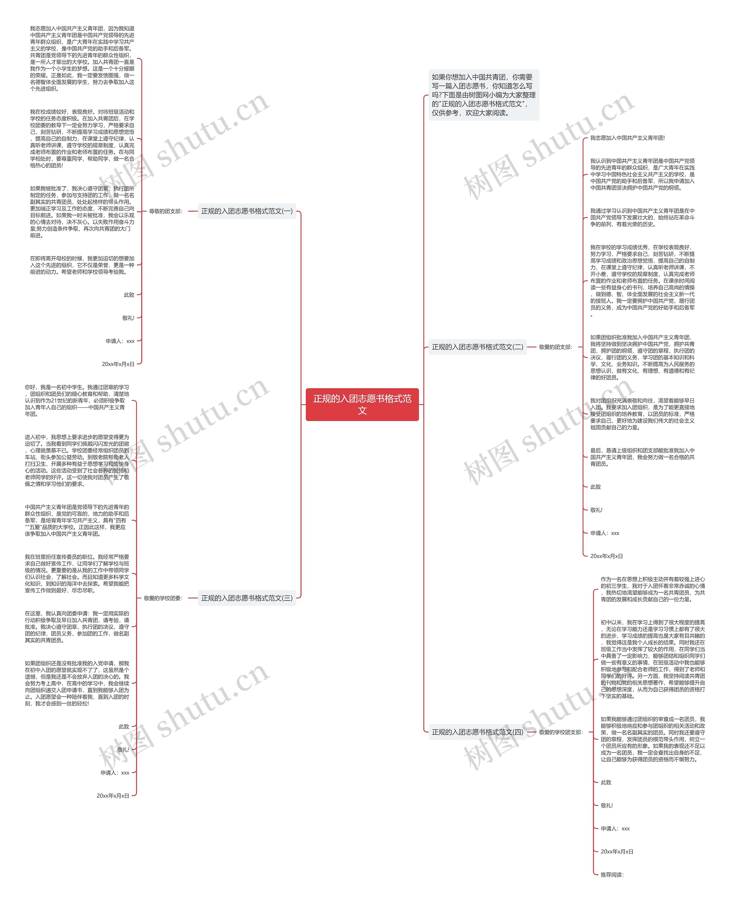 正规的入团志愿书格式范文思维导图