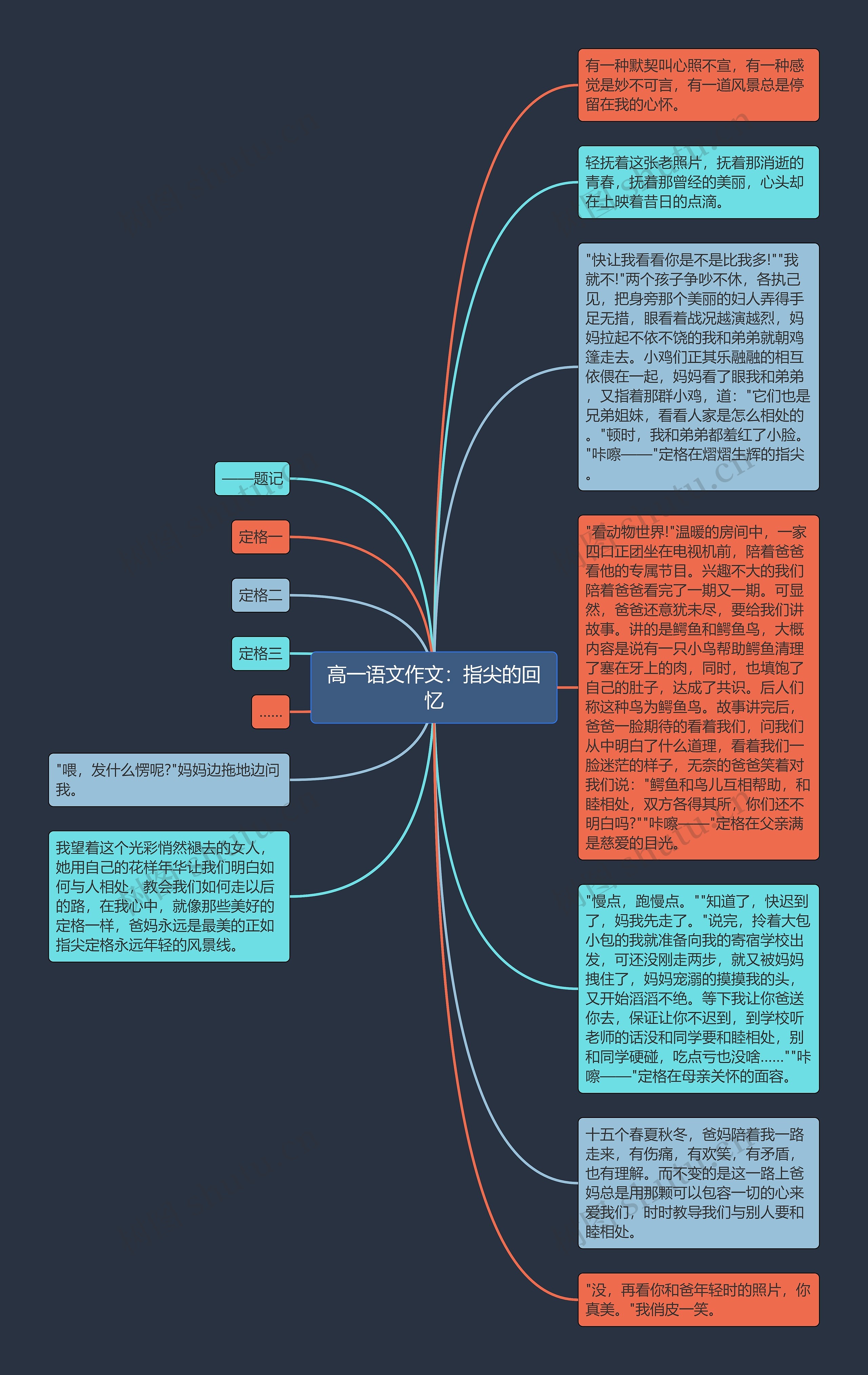 高一语文作文：指尖的回忆思维导图