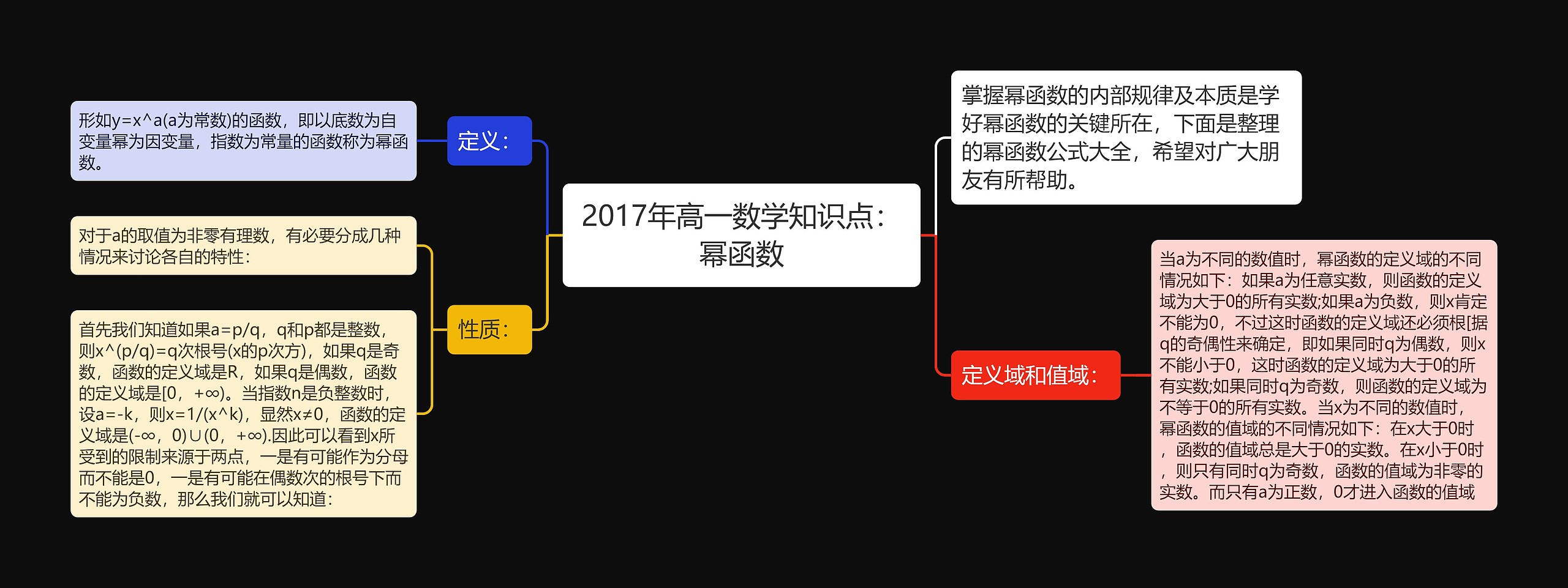 2017年高一数学知识点：幂函数