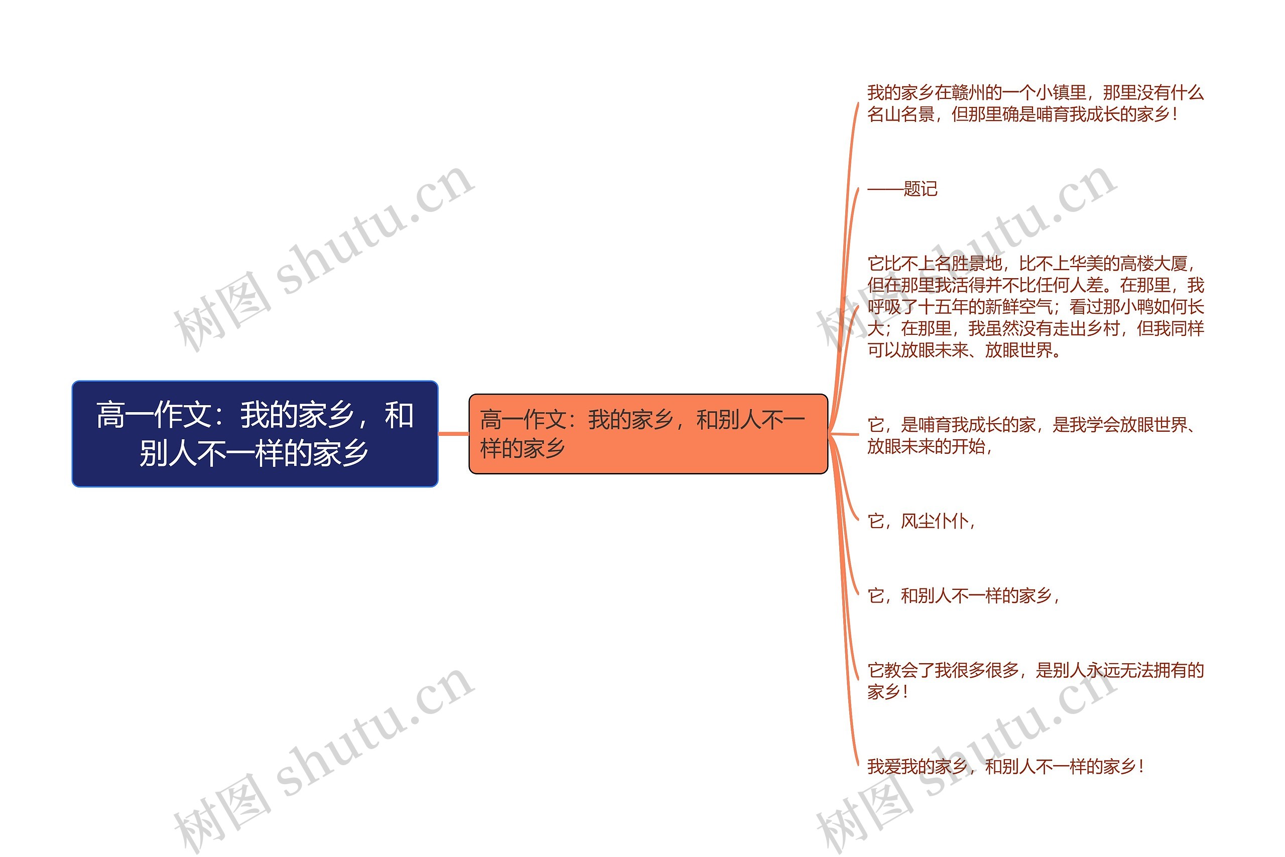 高一作文：我的家乡，和别人不一样的家乡