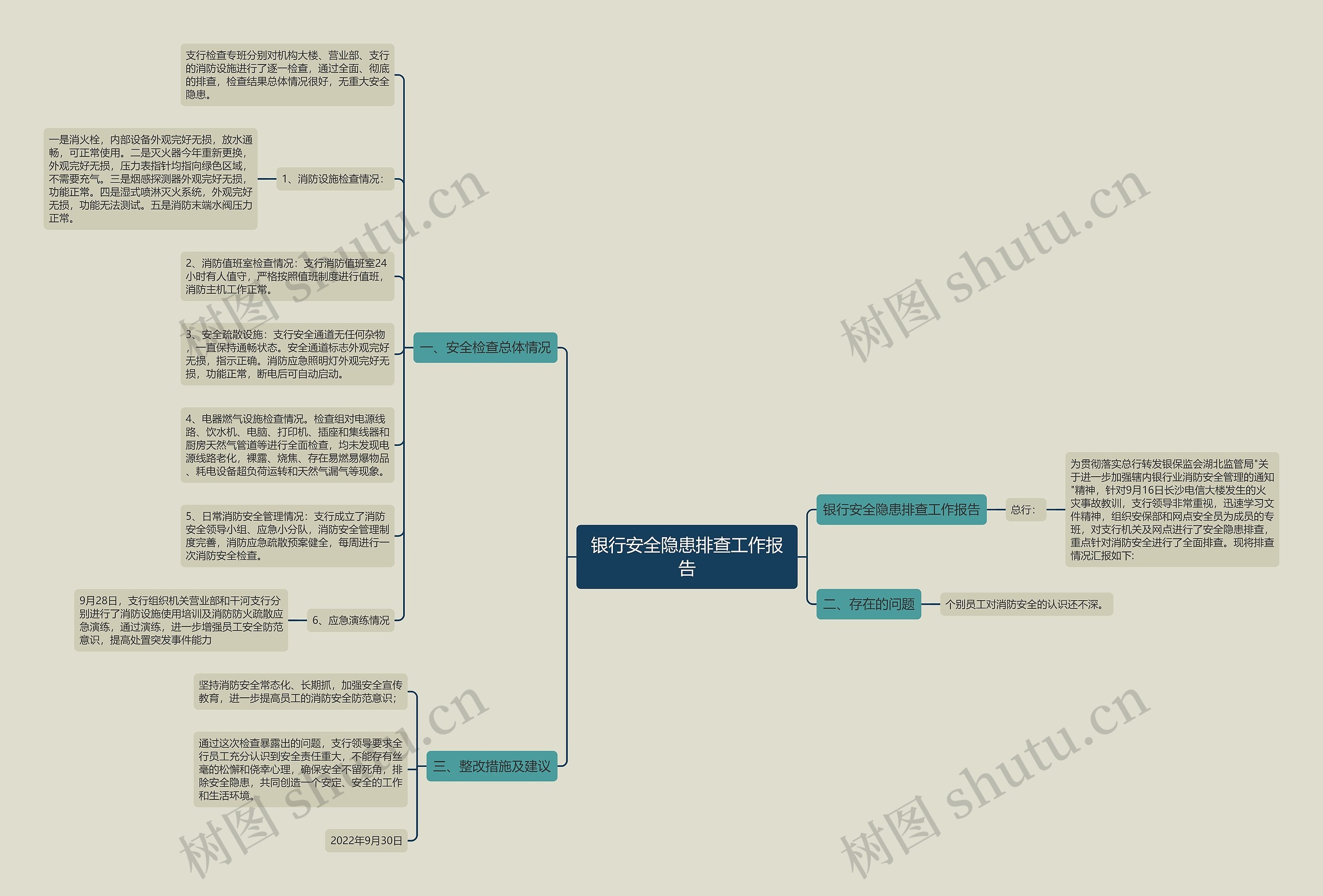 银行安全隐患排查工作报告思维导图
