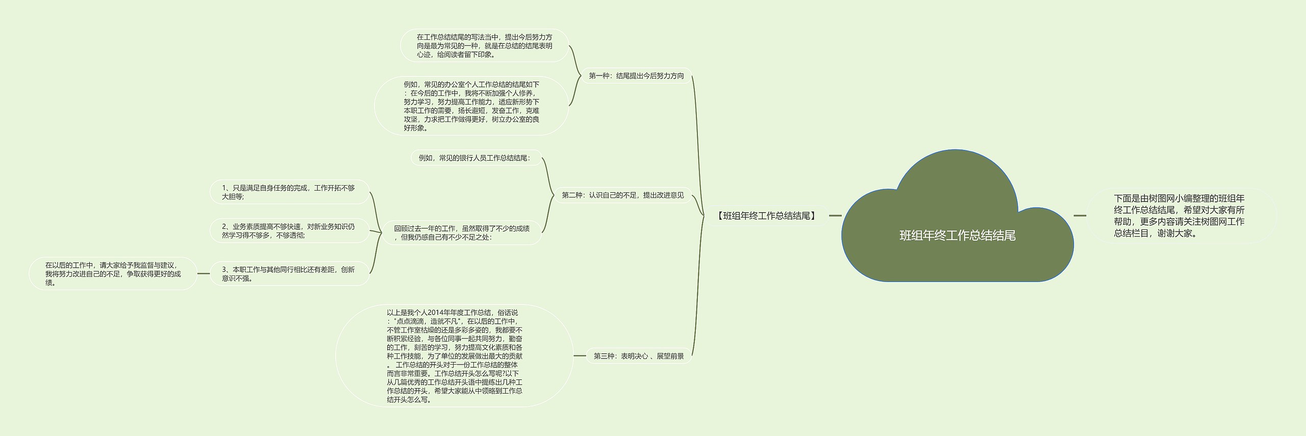 班组年终工作总结结尾