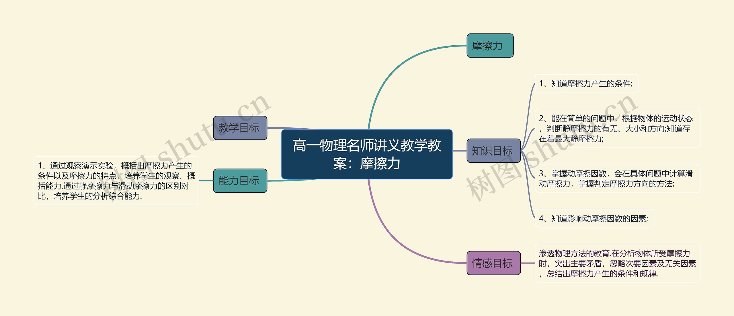 高一物理名师讲义教学教案：摩擦力