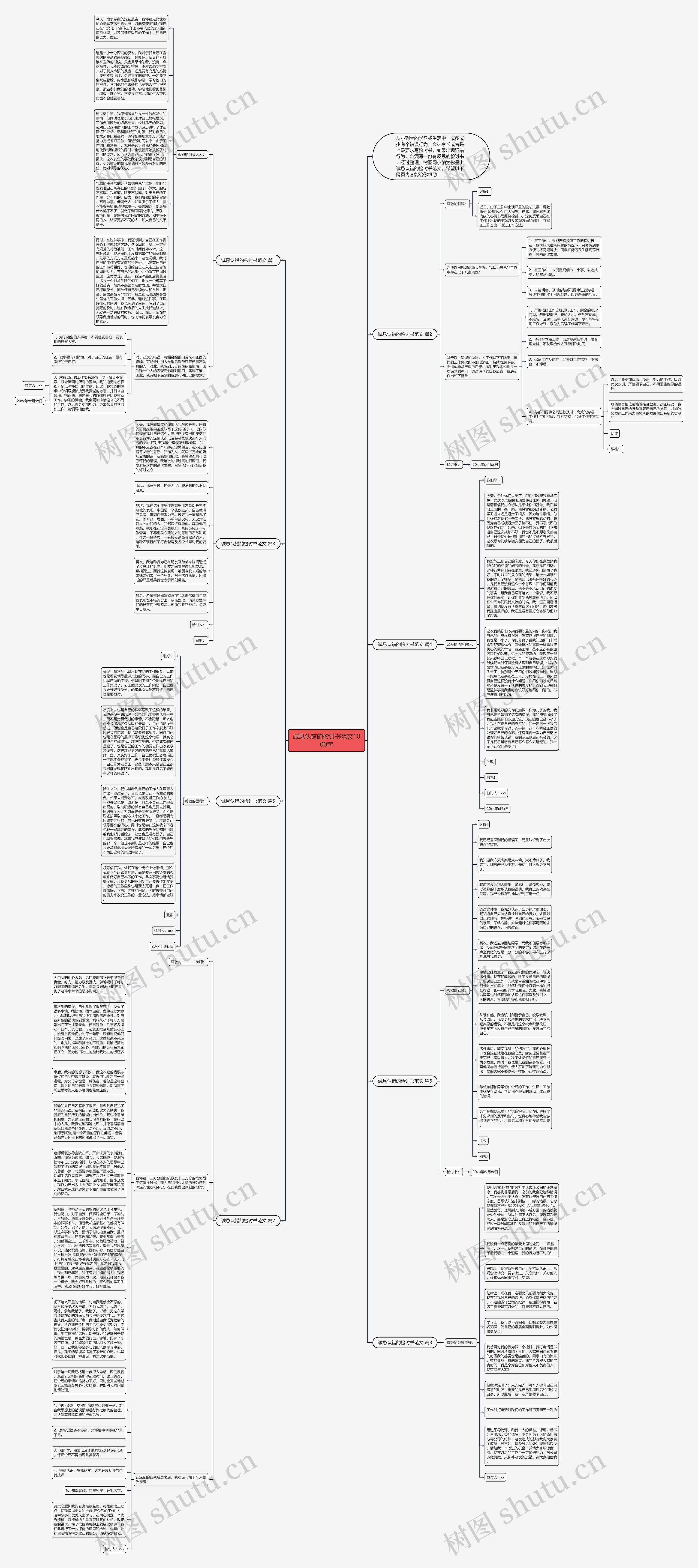 诚恳认错的检讨书范文1000字思维导图