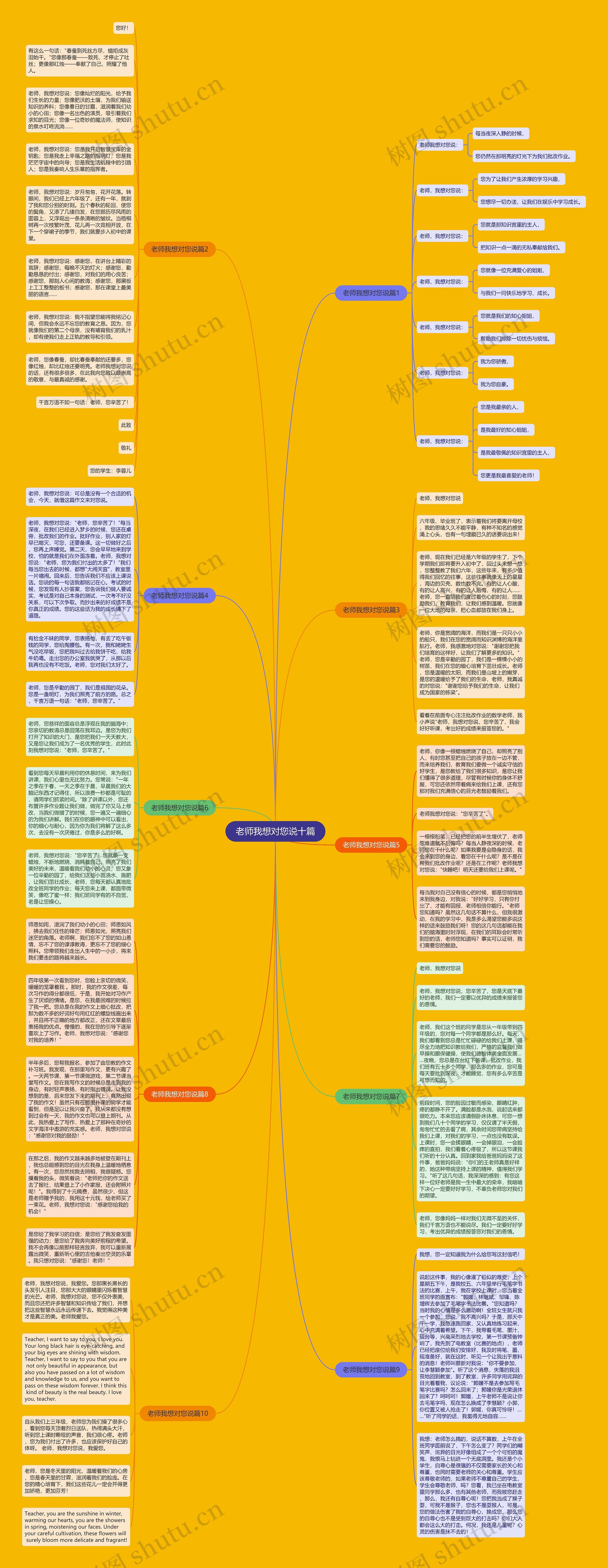 老师我想对您说十篇思维导图