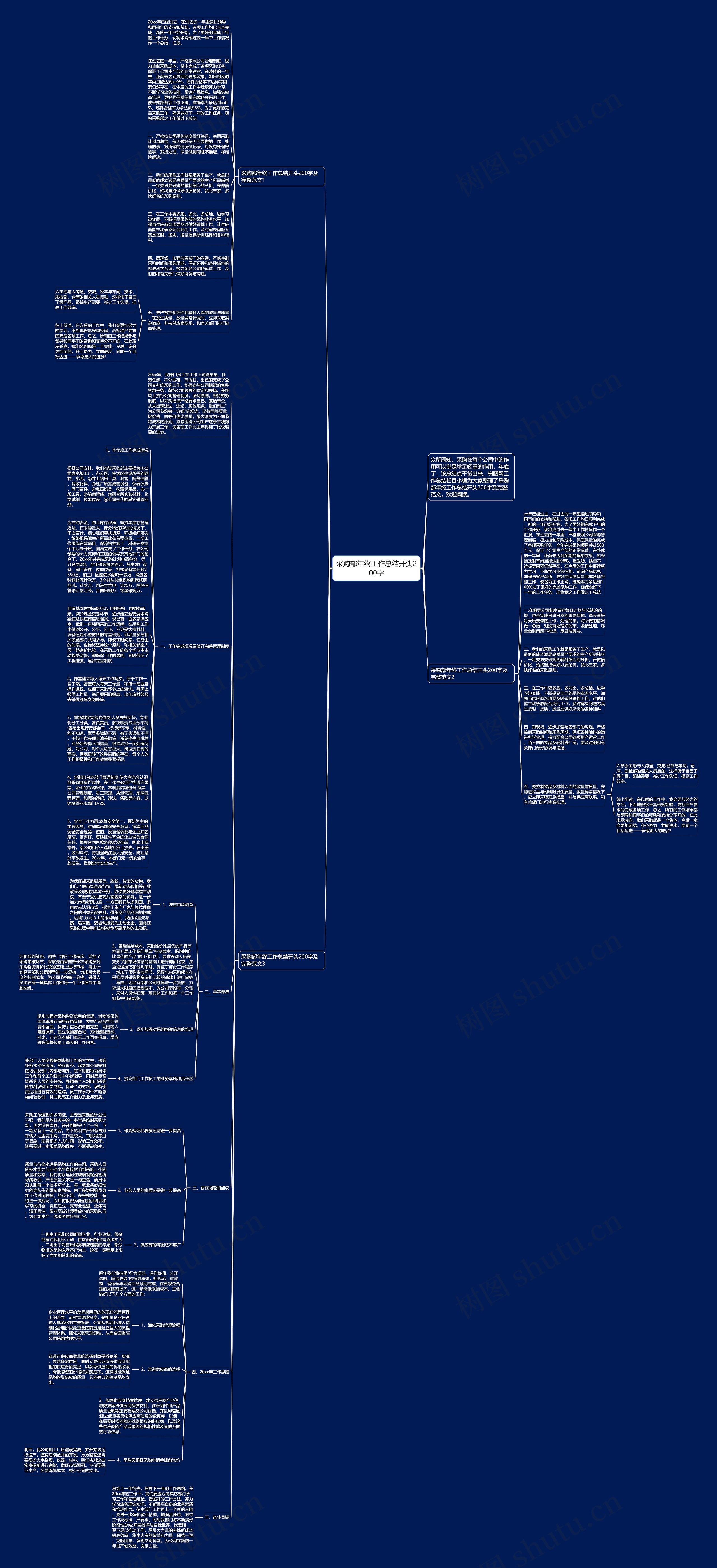 采购部年终工作总结开头200字