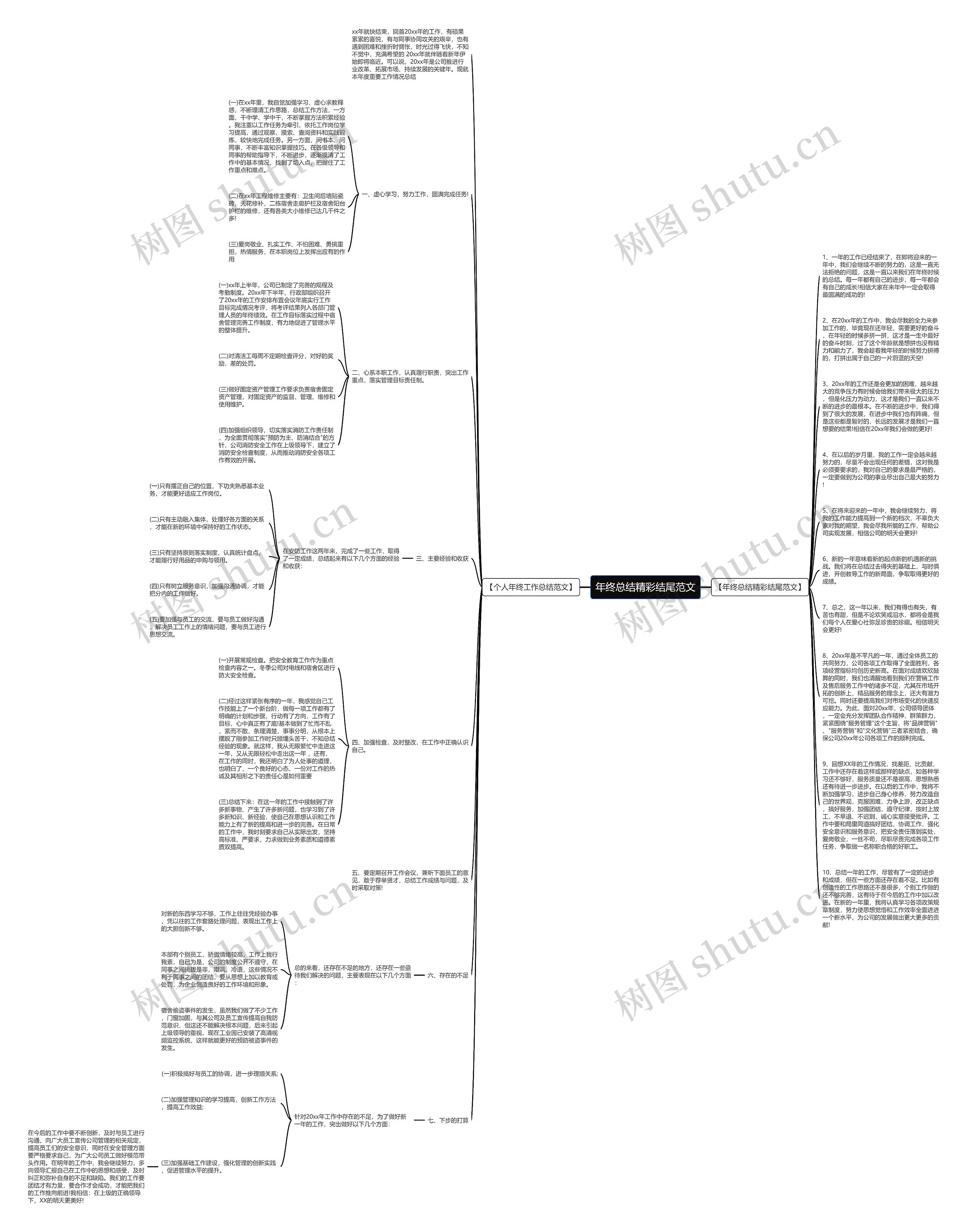 年终总结精彩结尾范文思维导图高清图 年终总结精彩结尾范文思维导图