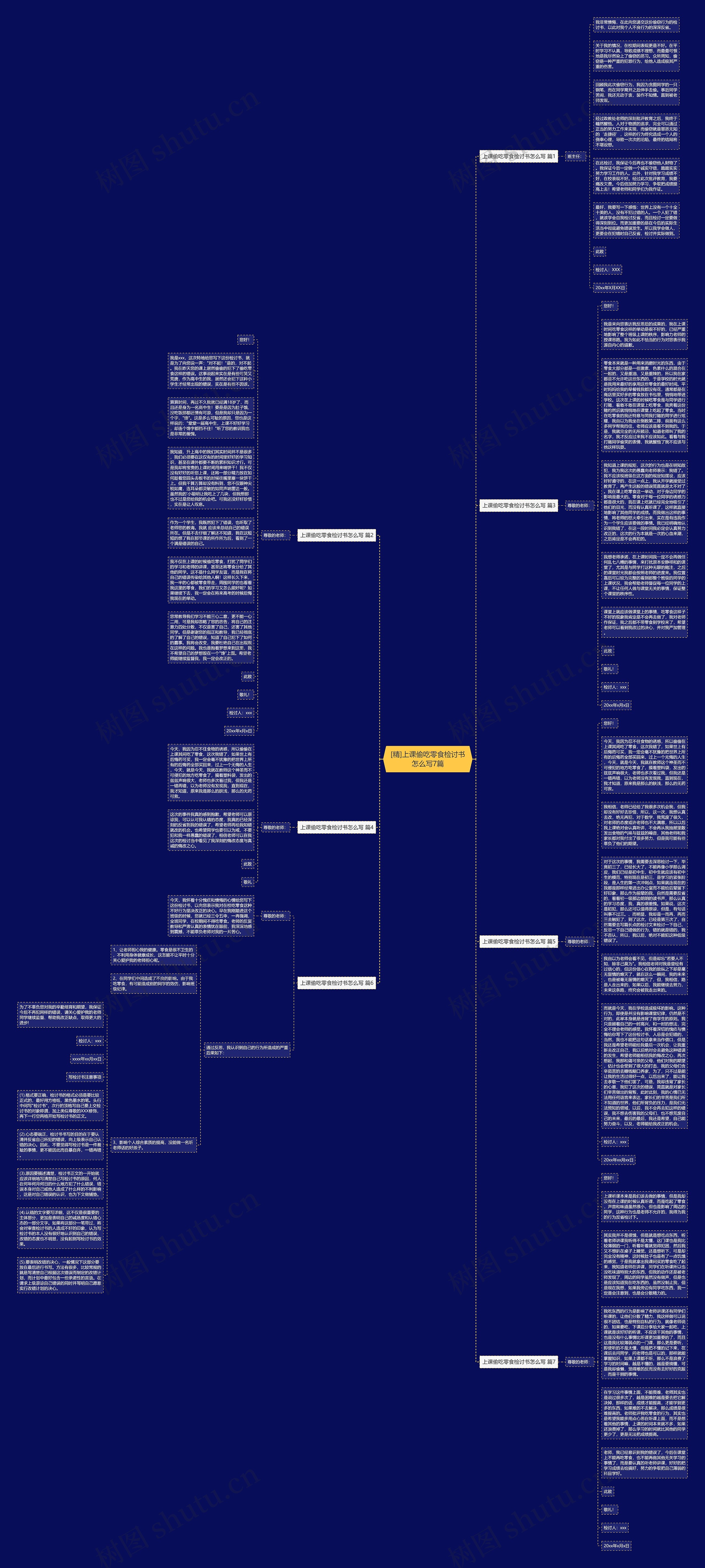 [精]上课偷吃零食检讨书怎么写7篇思维导图