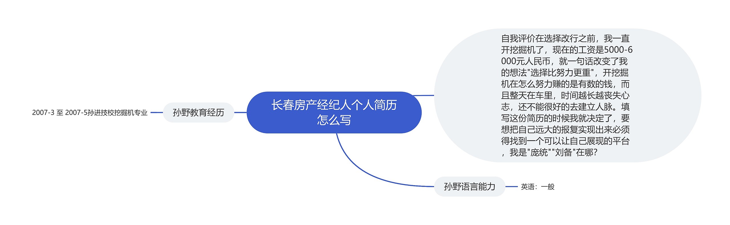 长春房产经纪人个人简历怎么写