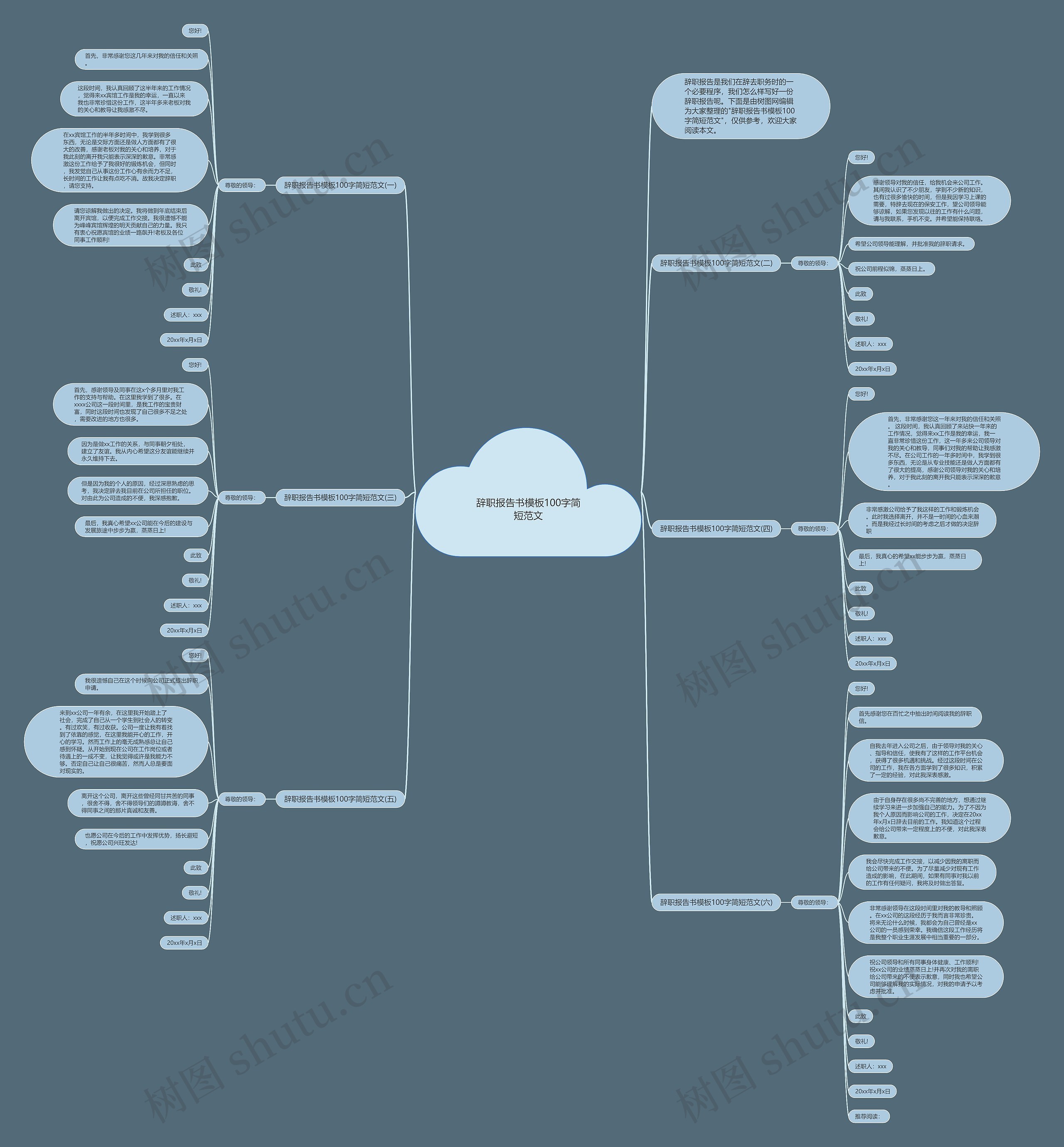 辞职报告书100字简短范文思维导图