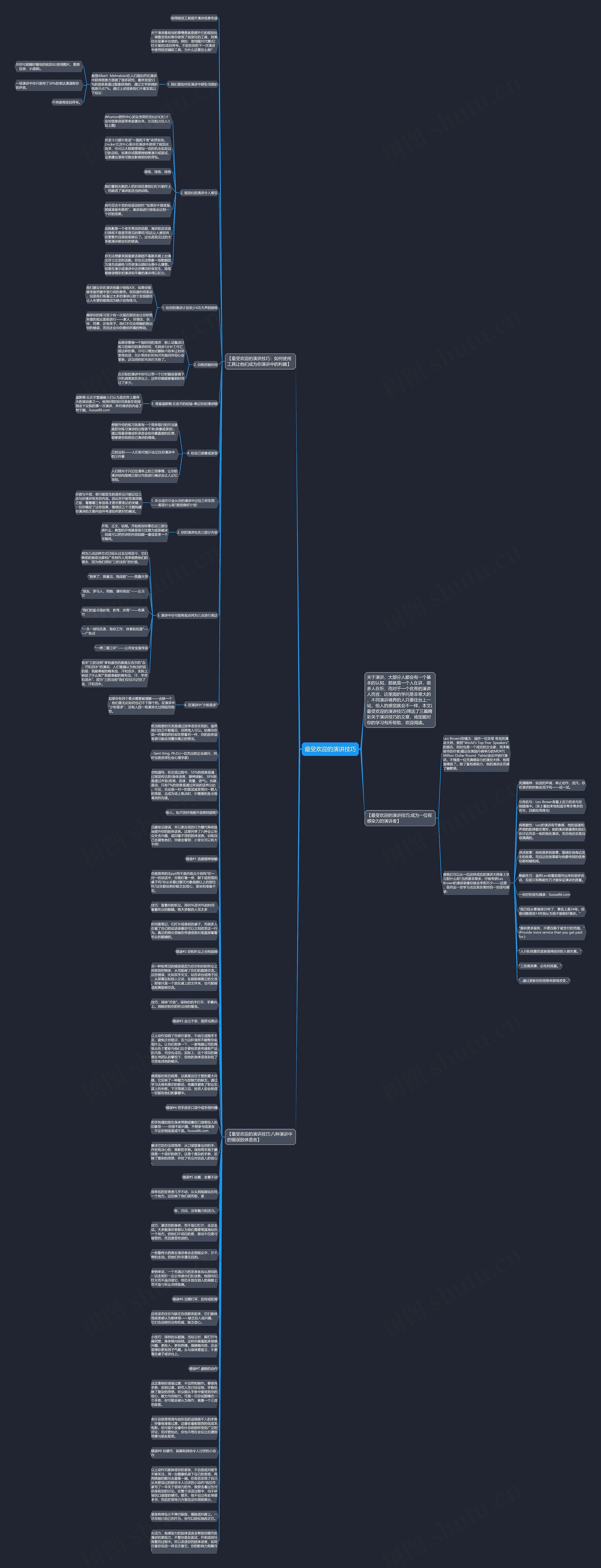 最受欢迎的演讲技巧思维导图