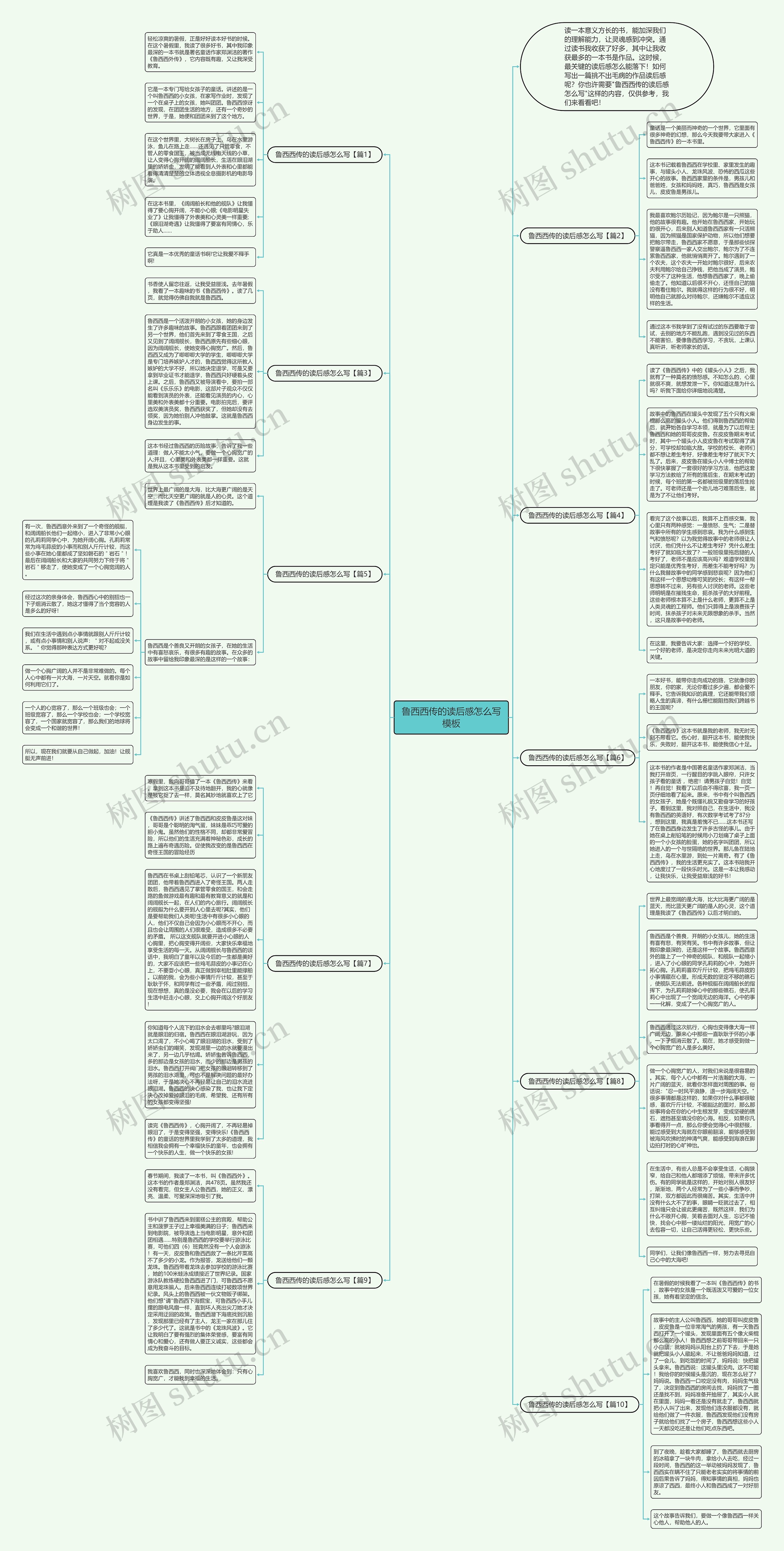 鲁西西传的读后感怎么写思维导图