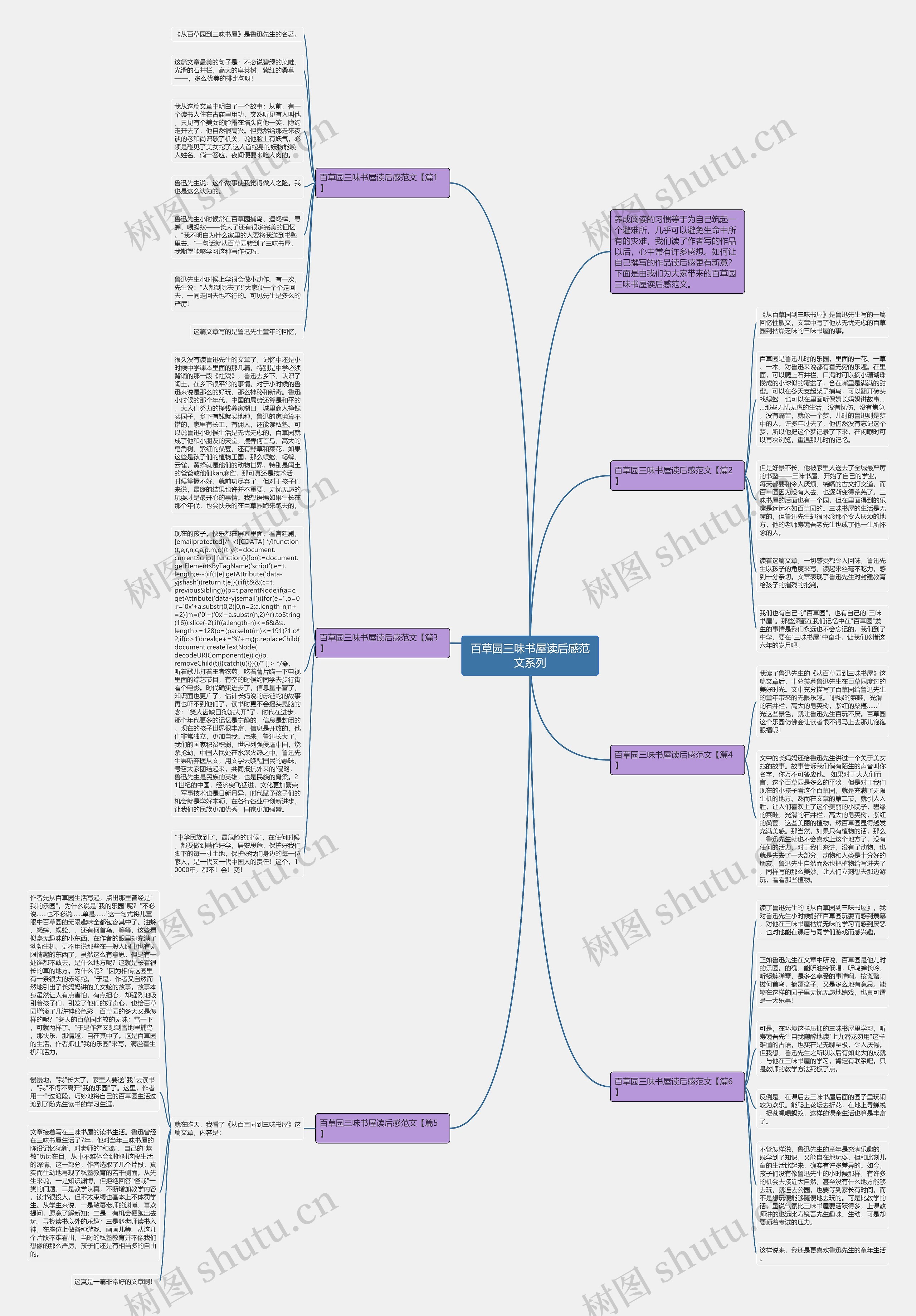 百草园三味书屋读后感范文系列思维导图