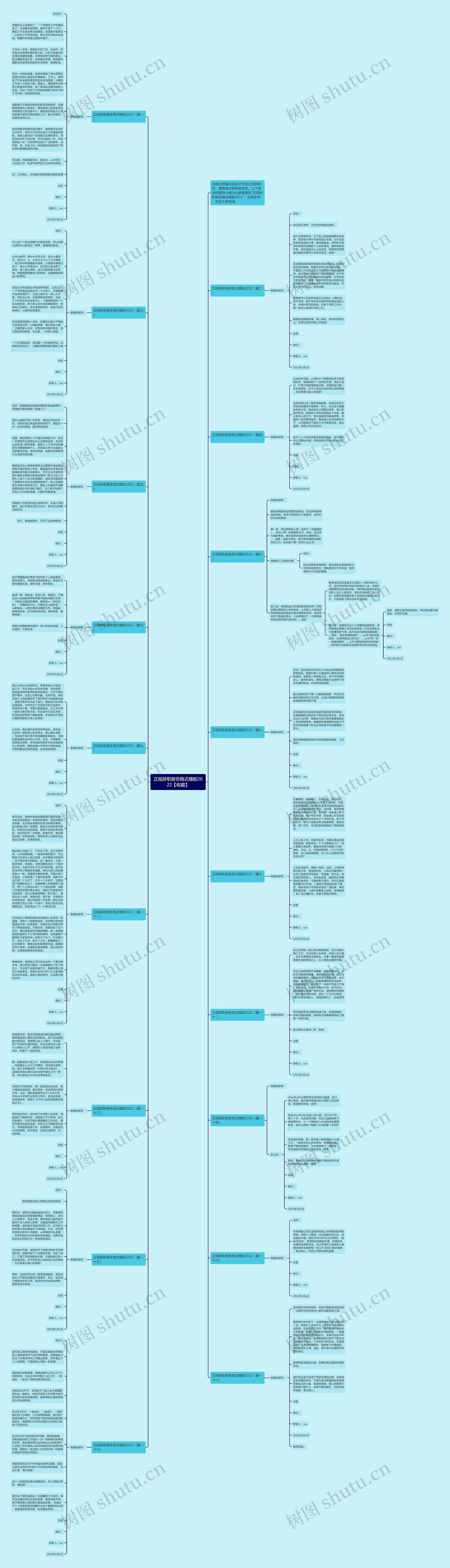 正规辞职报告格式2022【收藏】思维导图