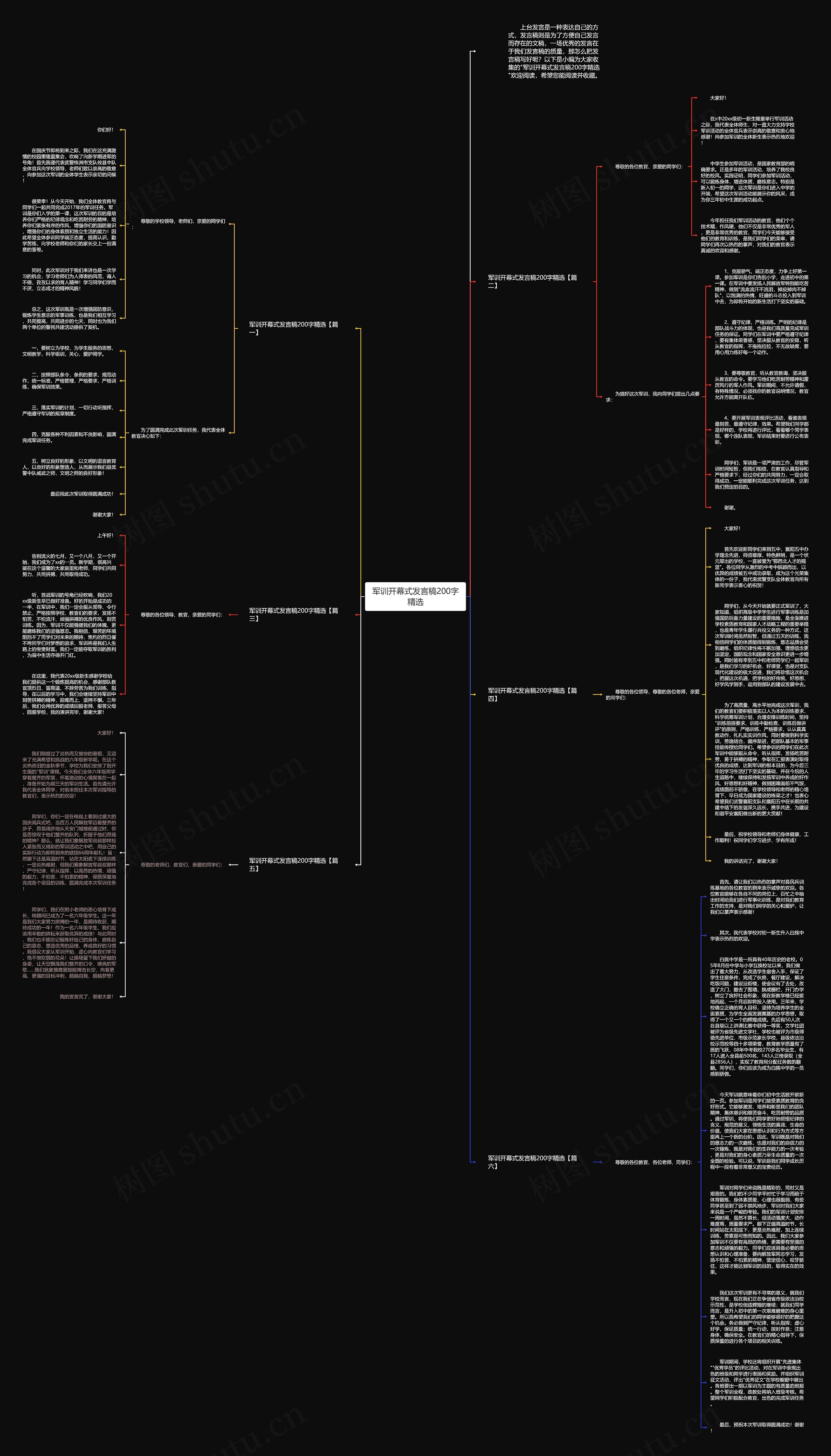 军训开幕式发言稿200字精选思维导图