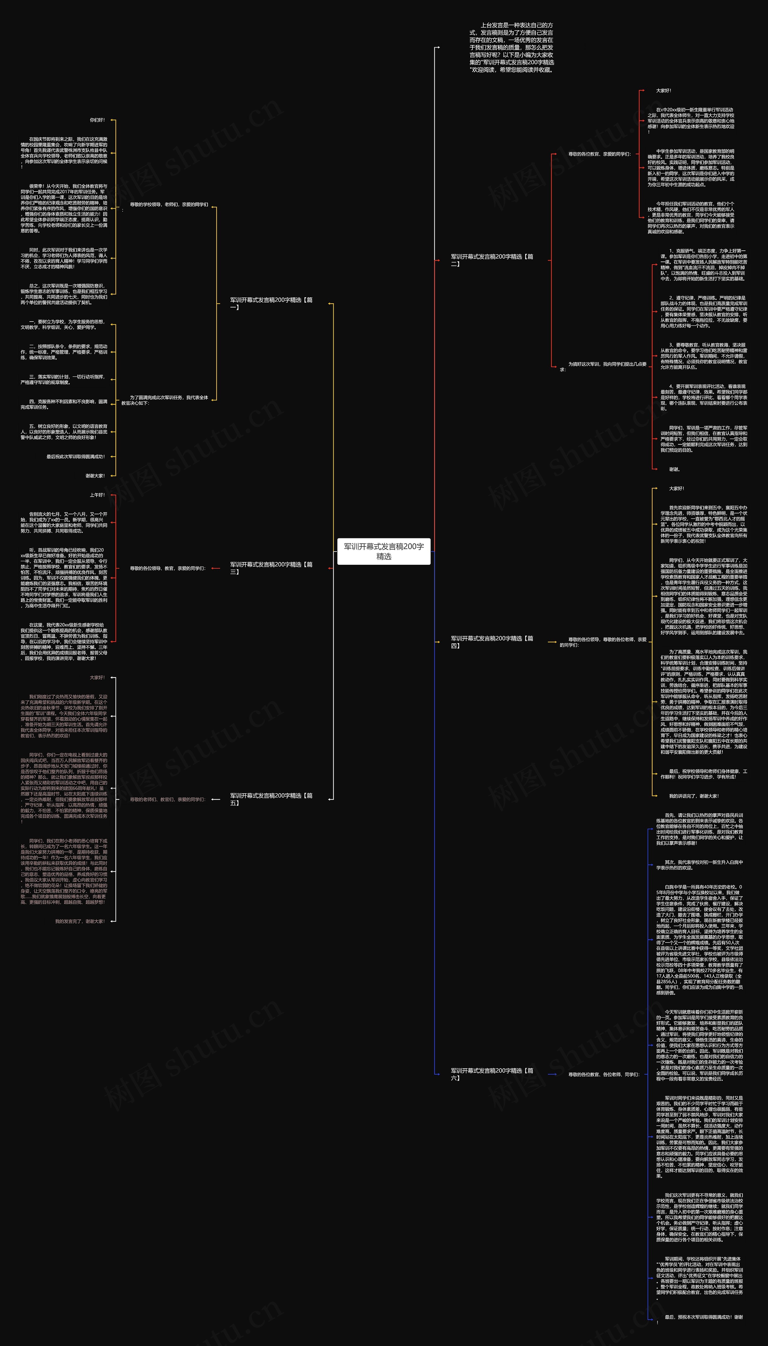 军训开幕式发言稿200字精选思维导图高清图 军训开幕式发言稿200字精选思维导图