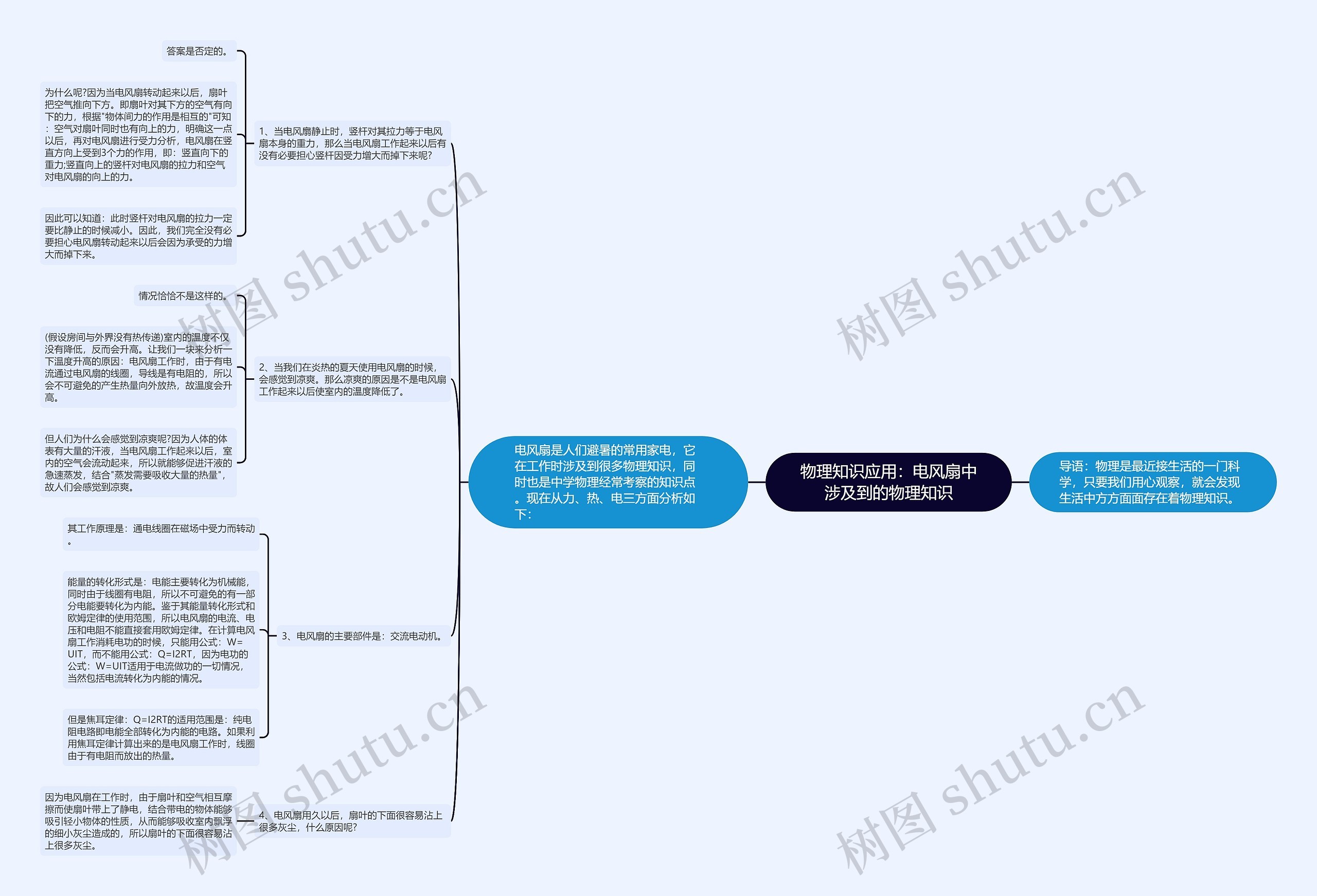 物理知识应用：电风扇中涉及到的物理知识思维导图