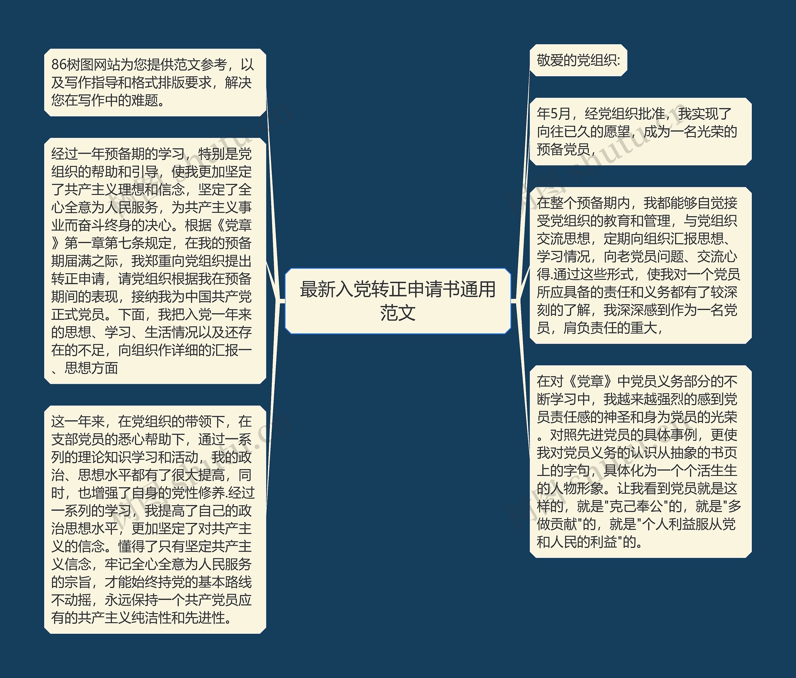 最新入党转正申请书通用范文思维导图