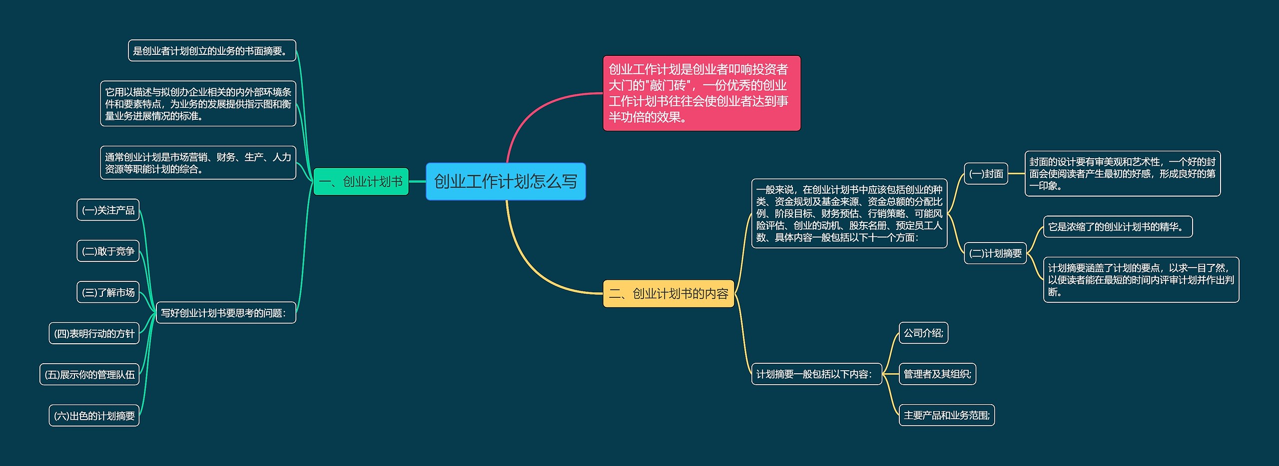 创业工作计划怎么写思维导图