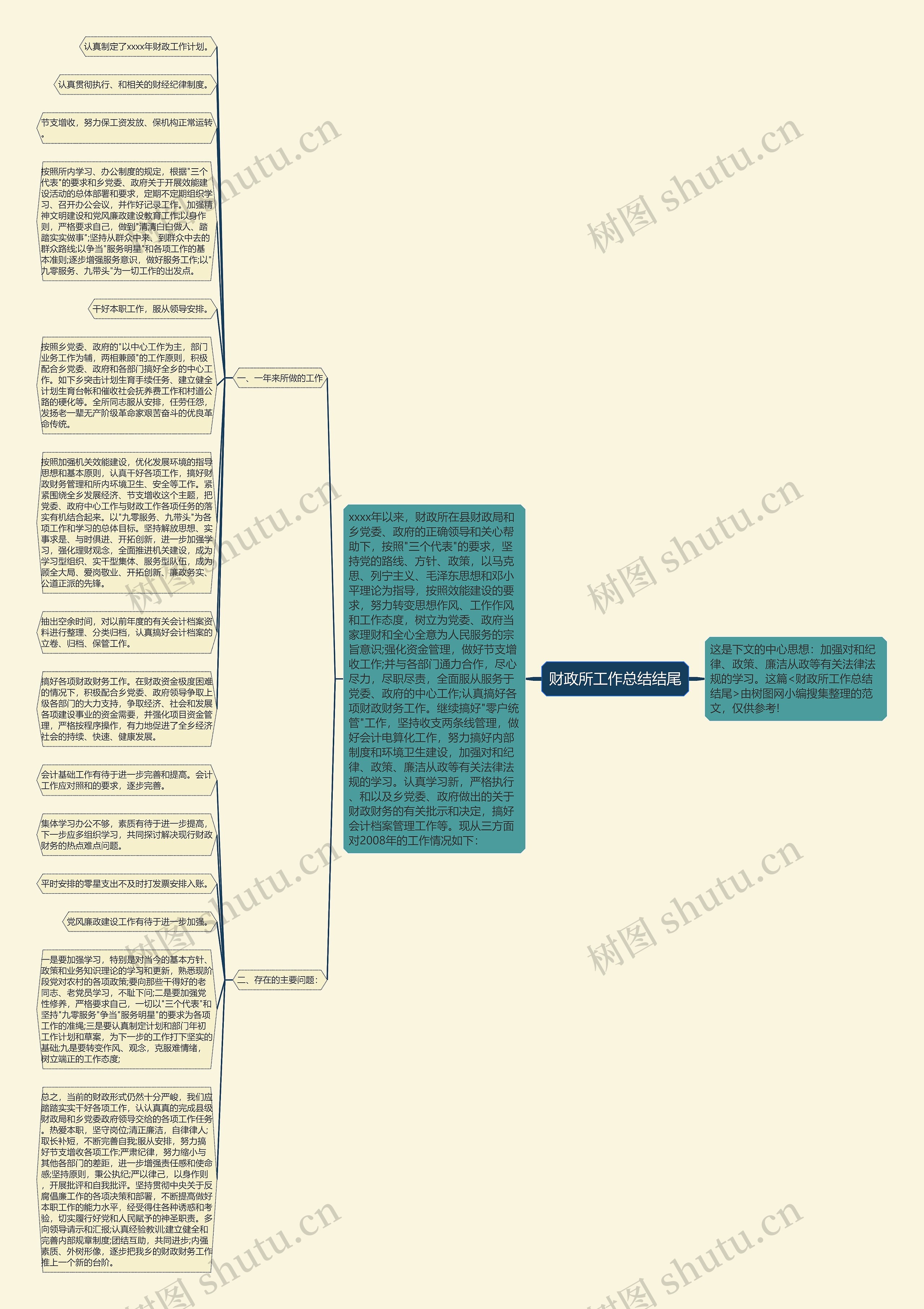 财政所工作总结结尾思维导图
