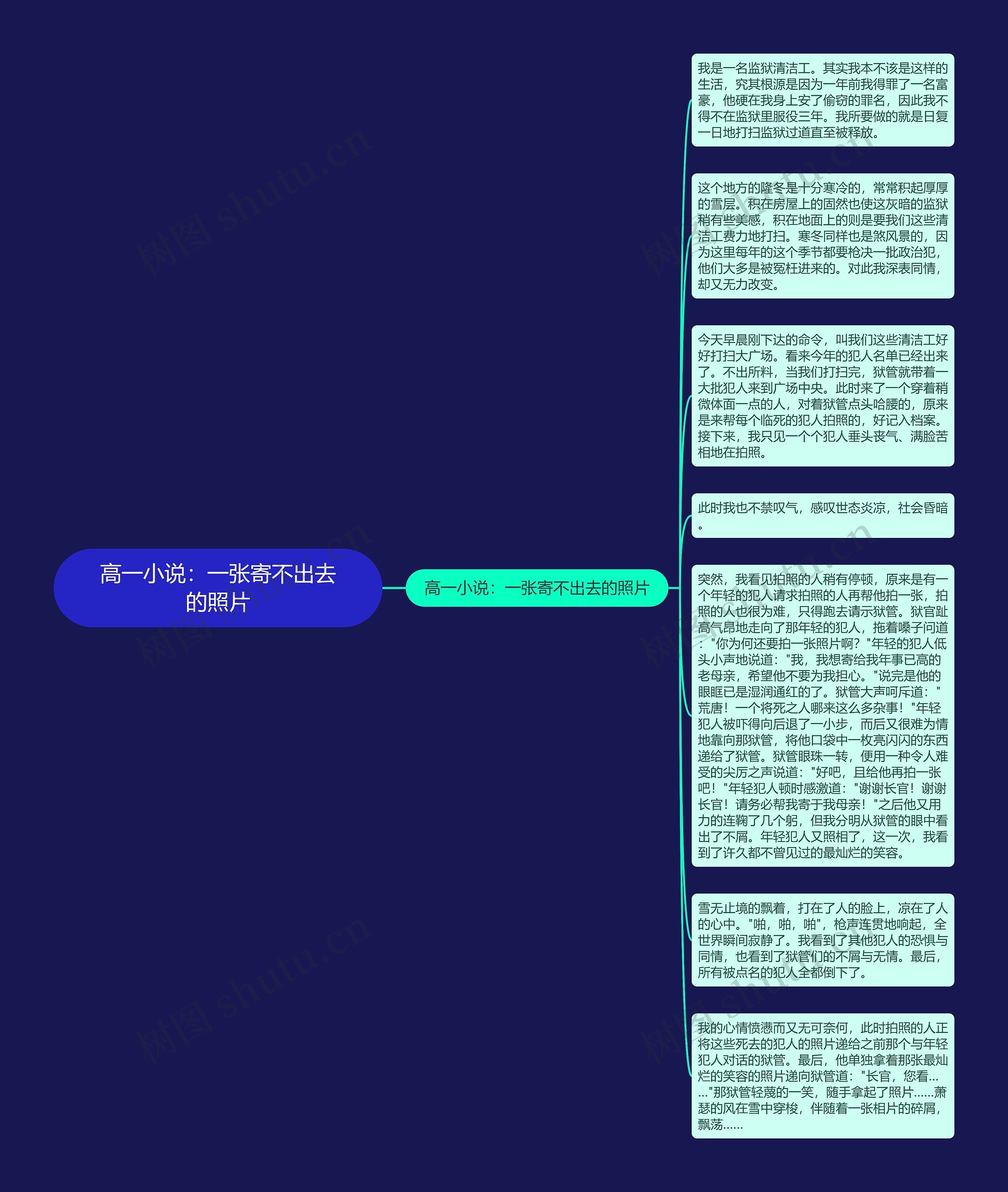 高一小说：一张寄不出去的照片