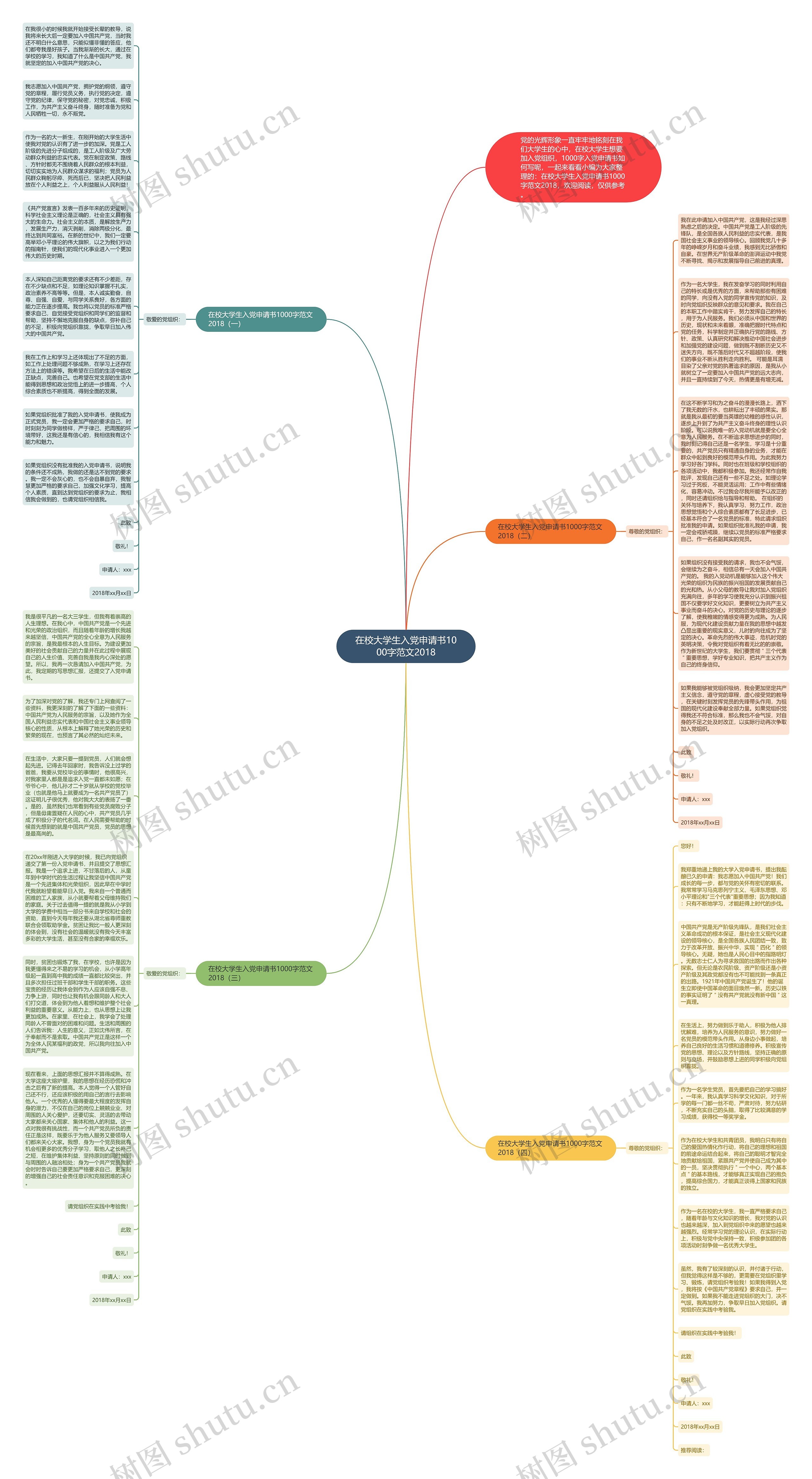 在校大学生入党申请书1000字范文2018思维导图