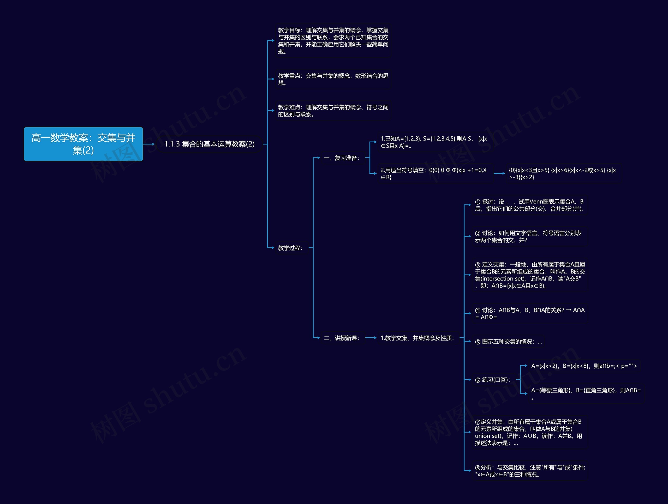 高一数学教案:交集与并集(2) 高一数学教案:交集与并集(2)