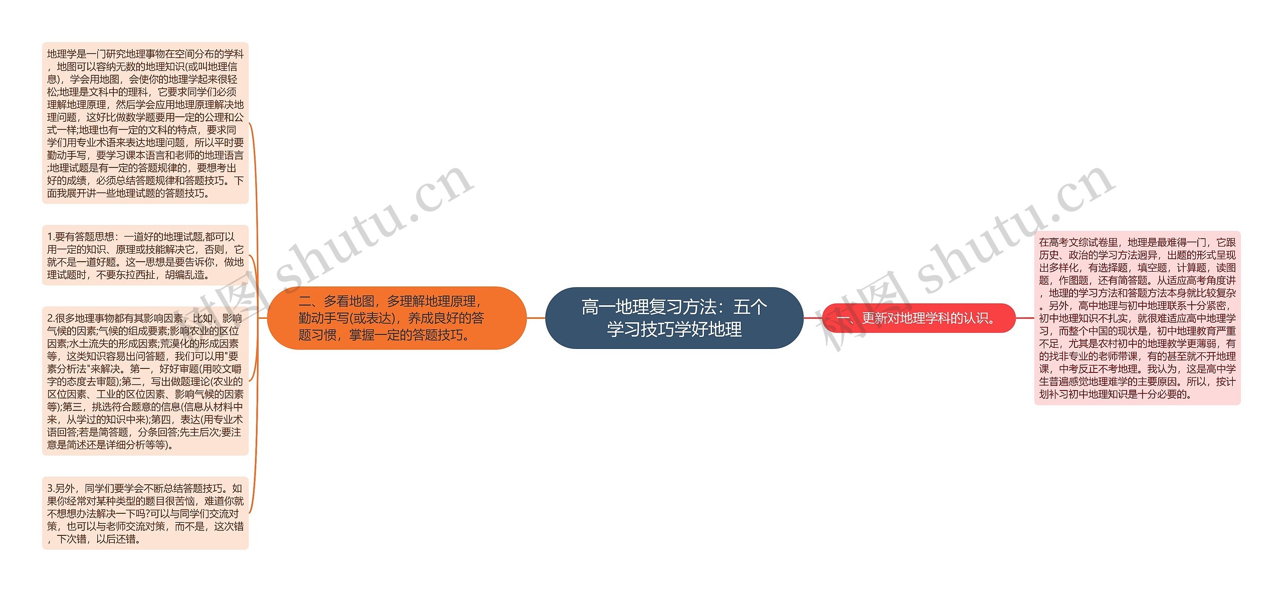 高一地理复习方法：五个学习技巧学好地理思维导图