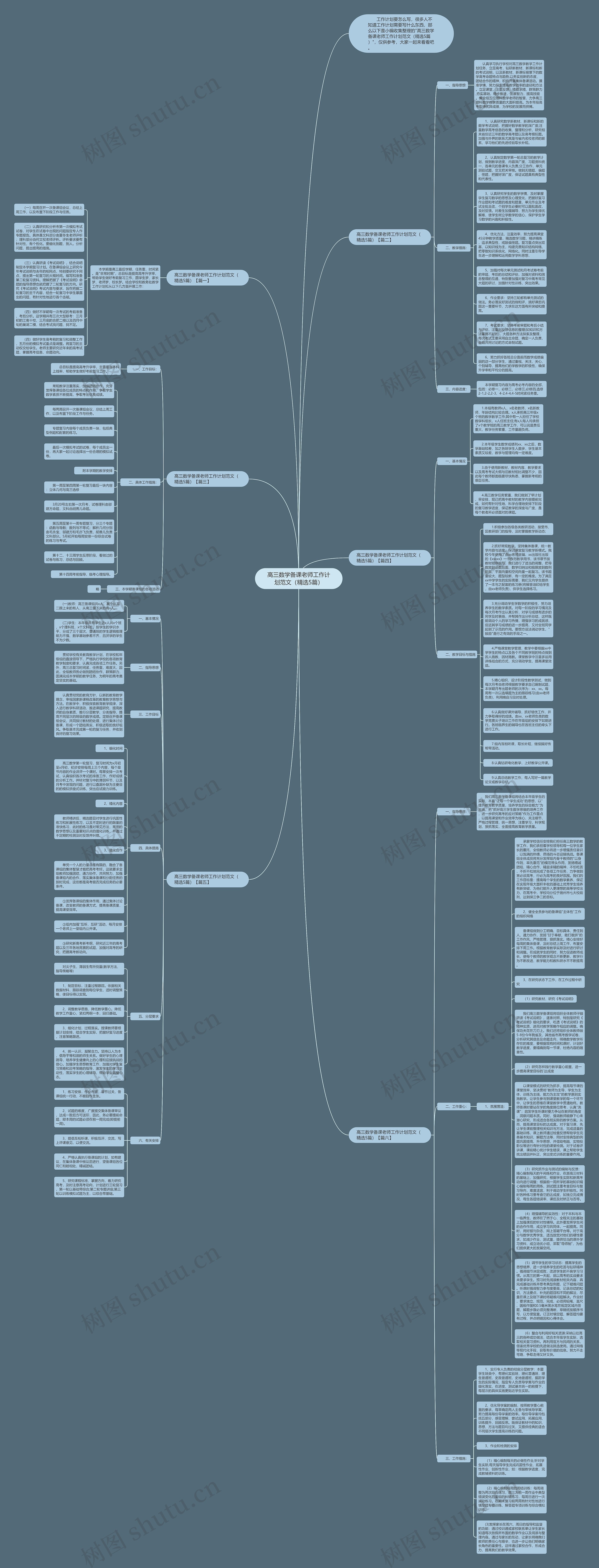 高三数学备课老师工作计划范文（精选5篇）思维导图