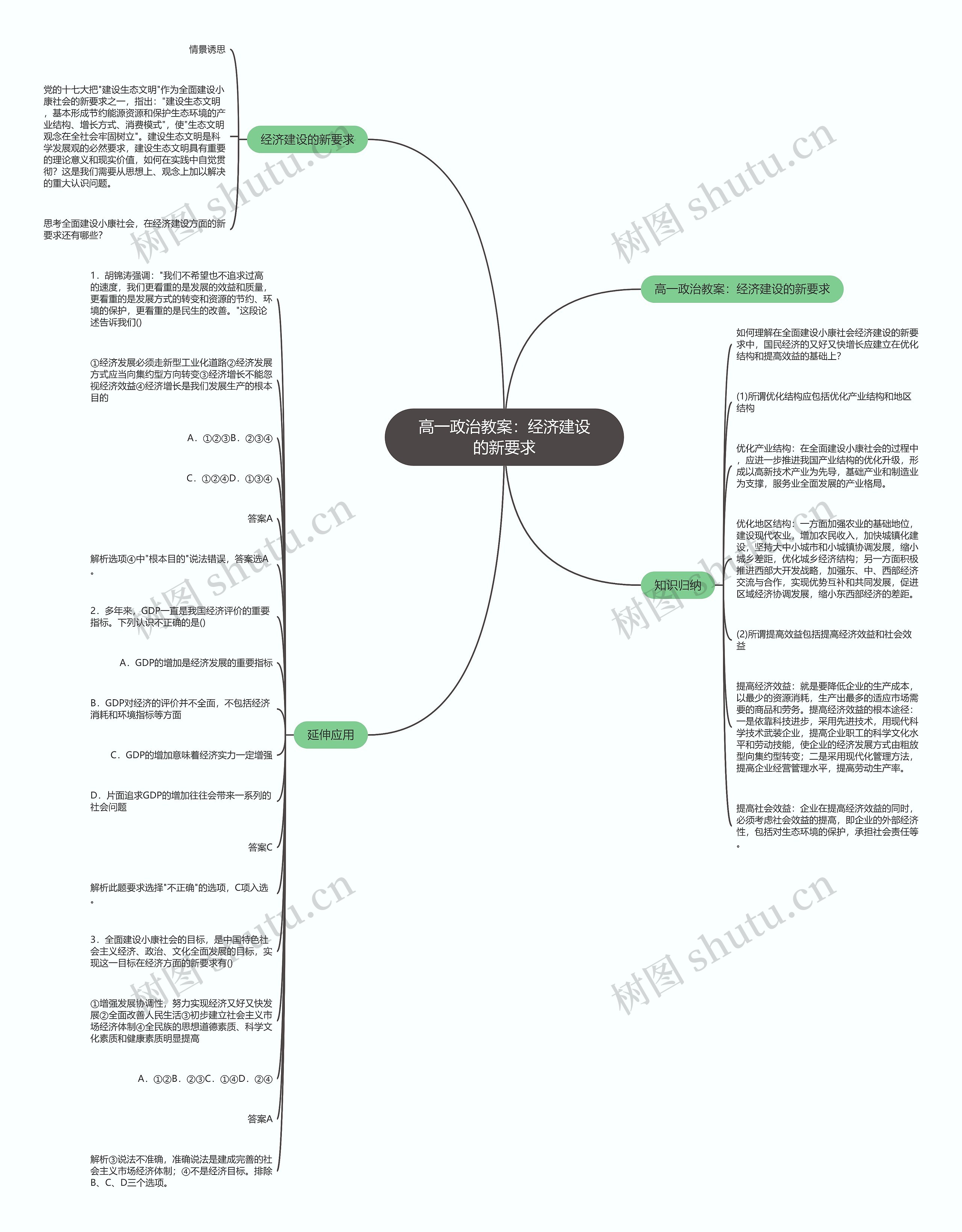 高一政治教案：经济建设的新要求思维导图