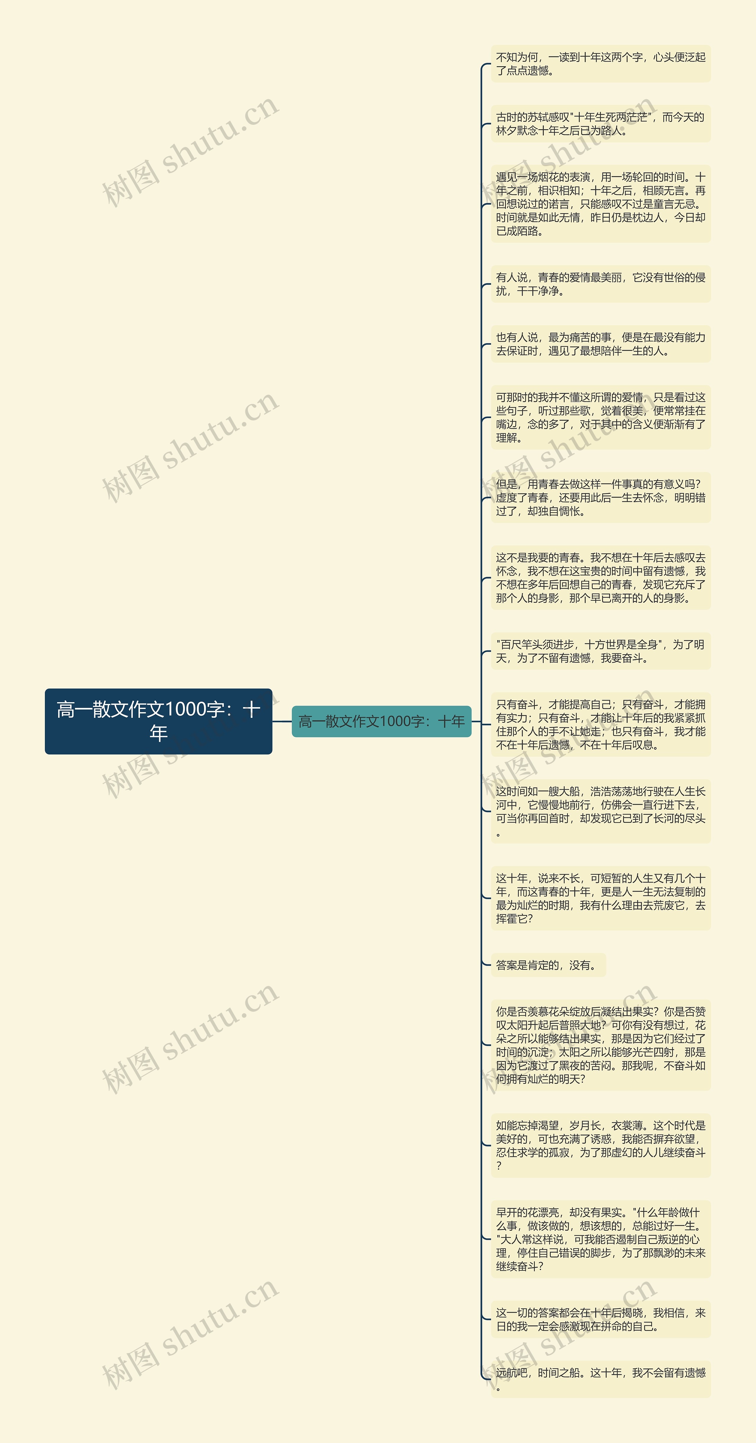 高一散文作文1000字：十年