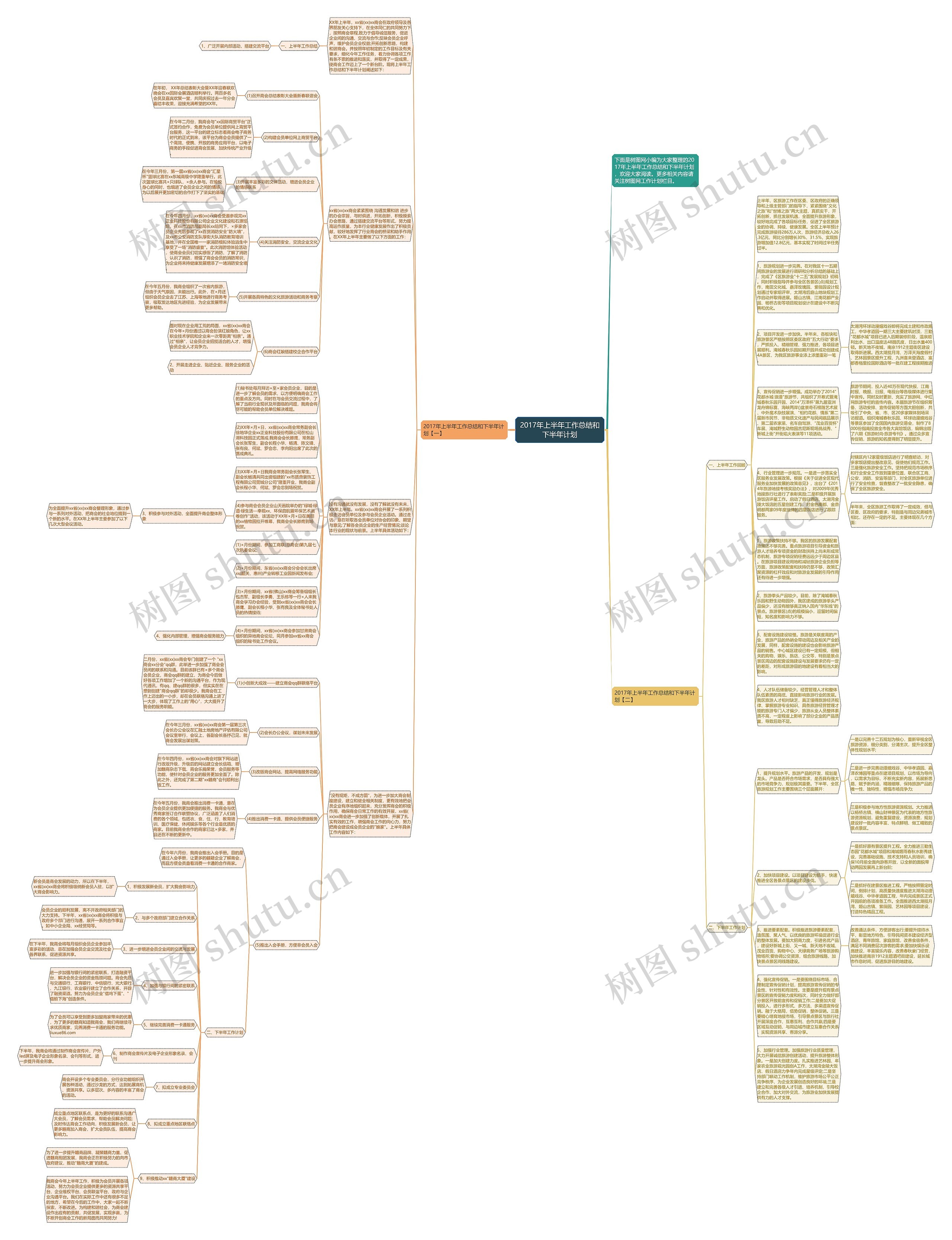 2017年上半年工作总结和下半年计划思维导图