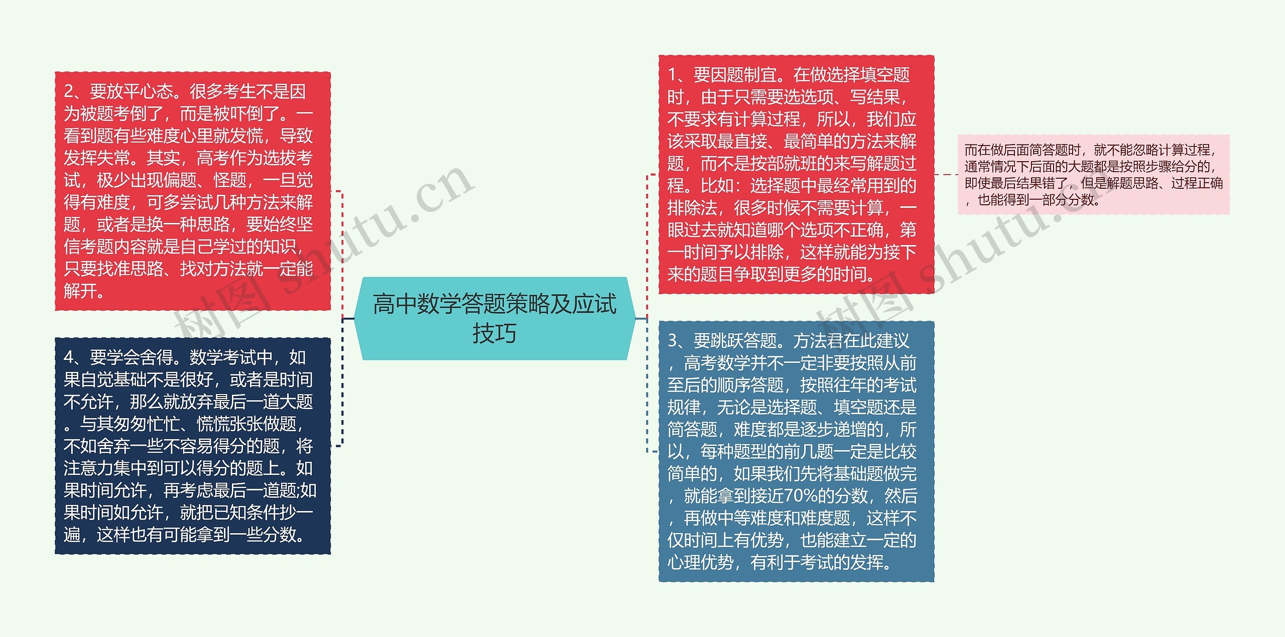 高中数学答题策略及应试技巧 高中数学答题策略及应试技巧