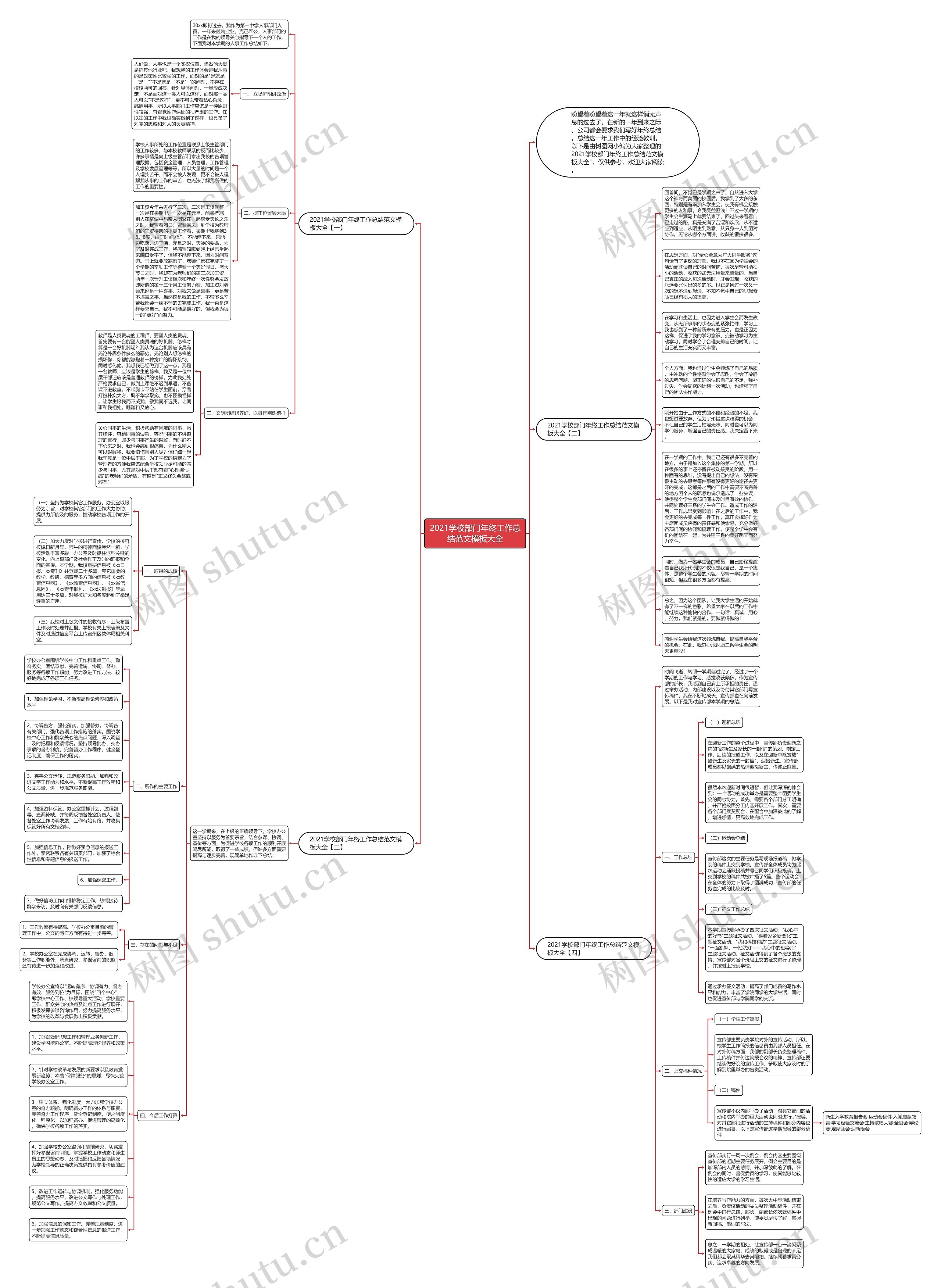 2021学校部门年终工作总结范文大全思维导图