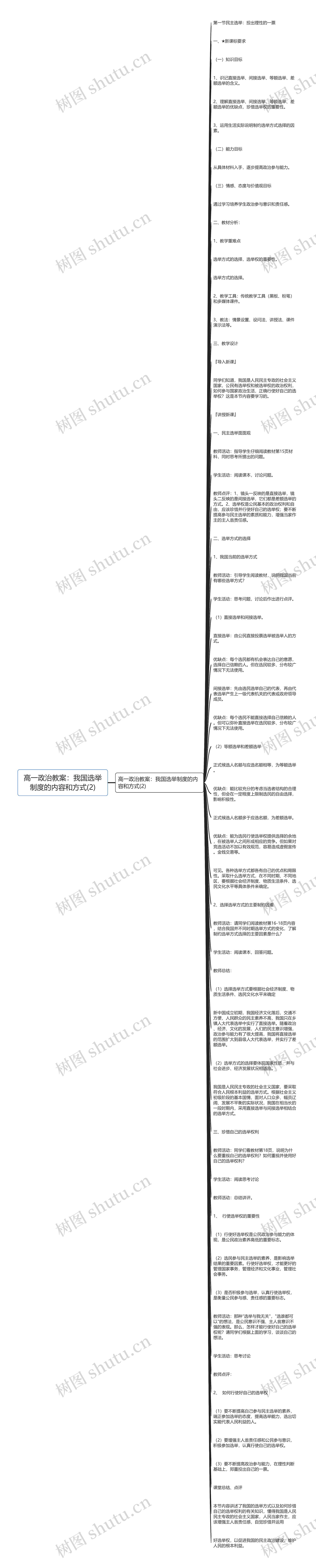 高一政治教案：我国选举制度的内容和方式(2)