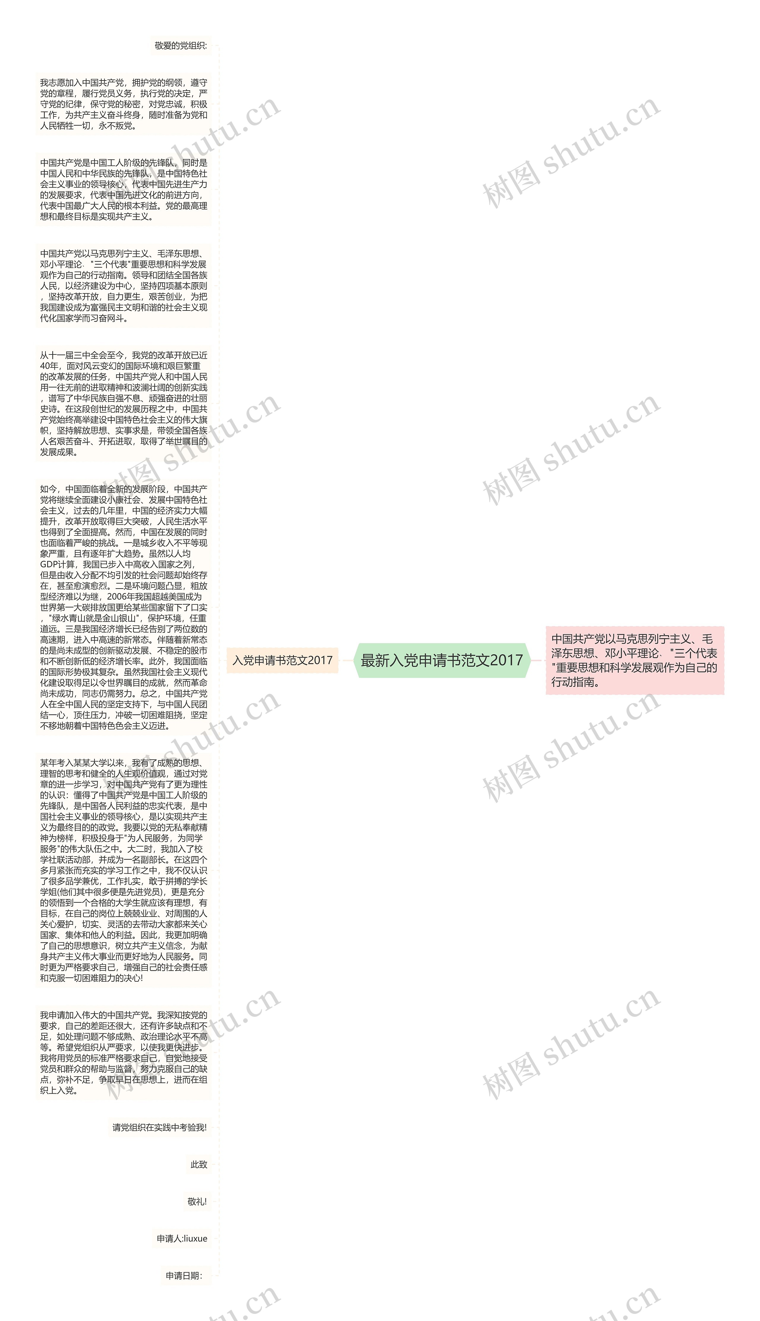最新入党申请书范文2017思维导图