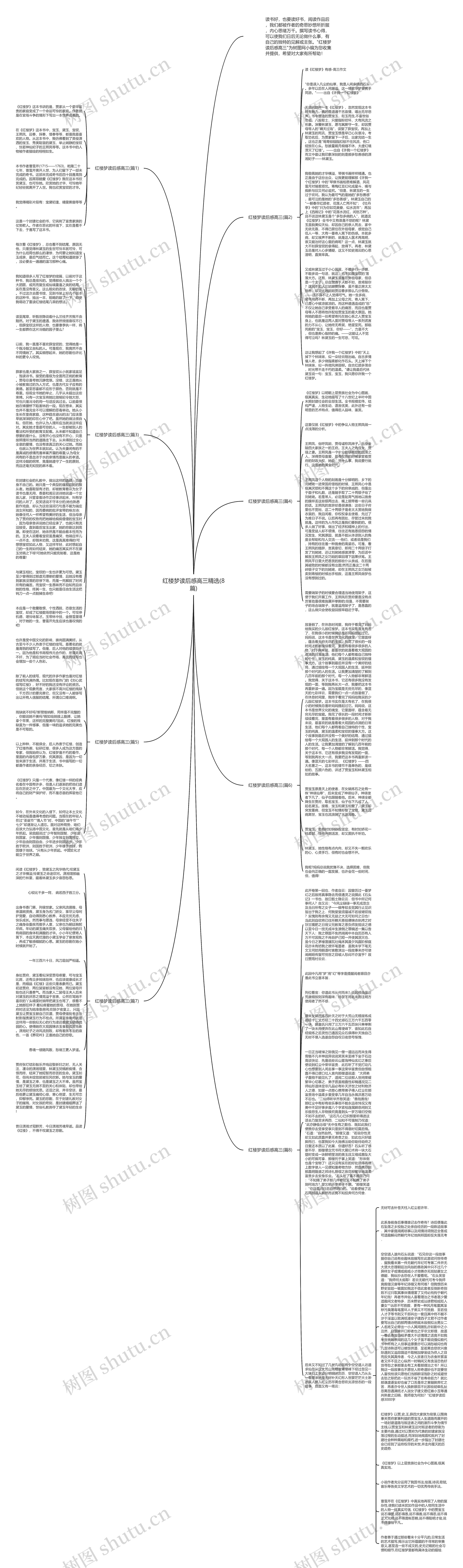 红楼梦读后感高三精选(8篇)思维导图