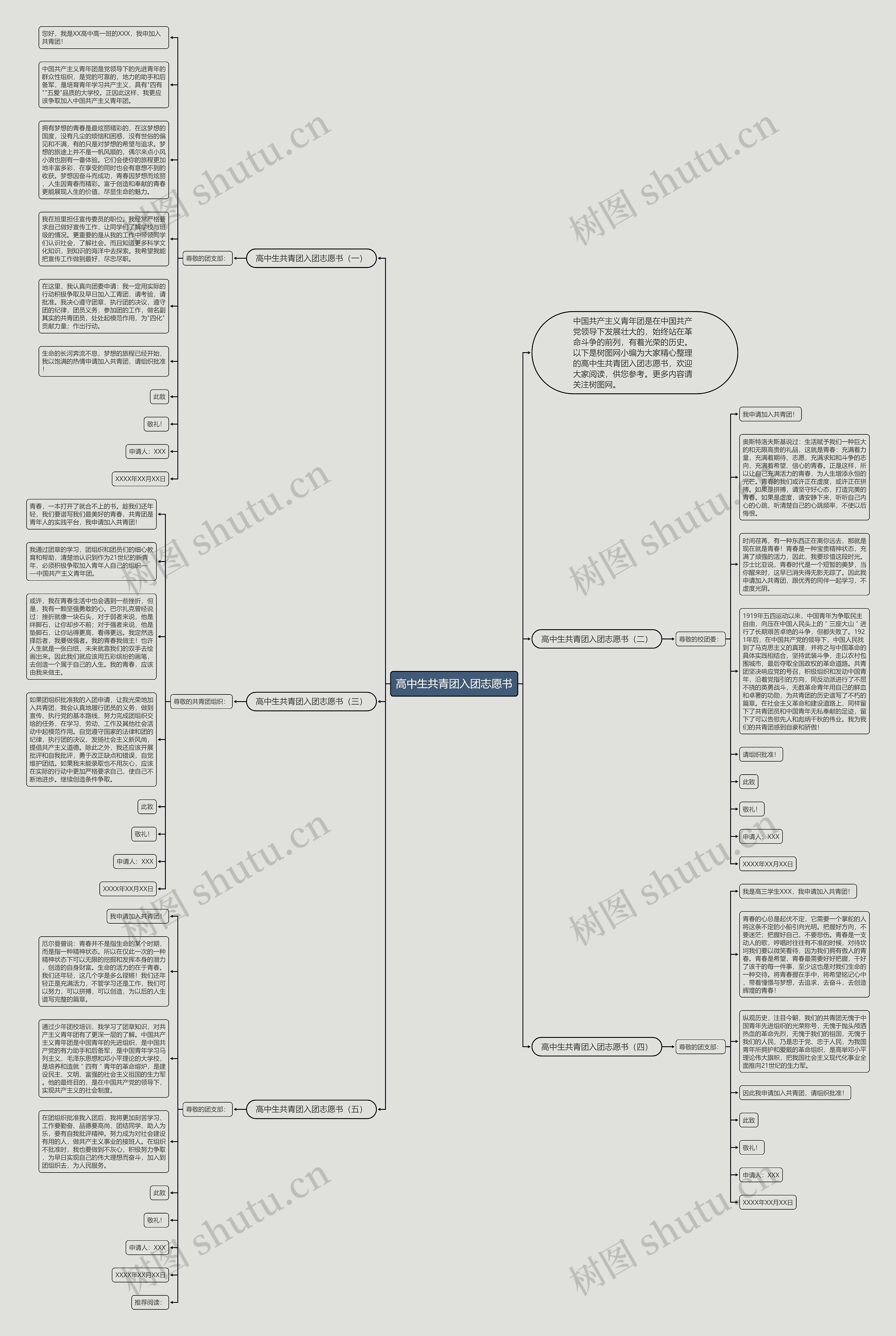 高中生共青团入团志愿书思维导图高清图 高中生共青团入团志愿书思维导图