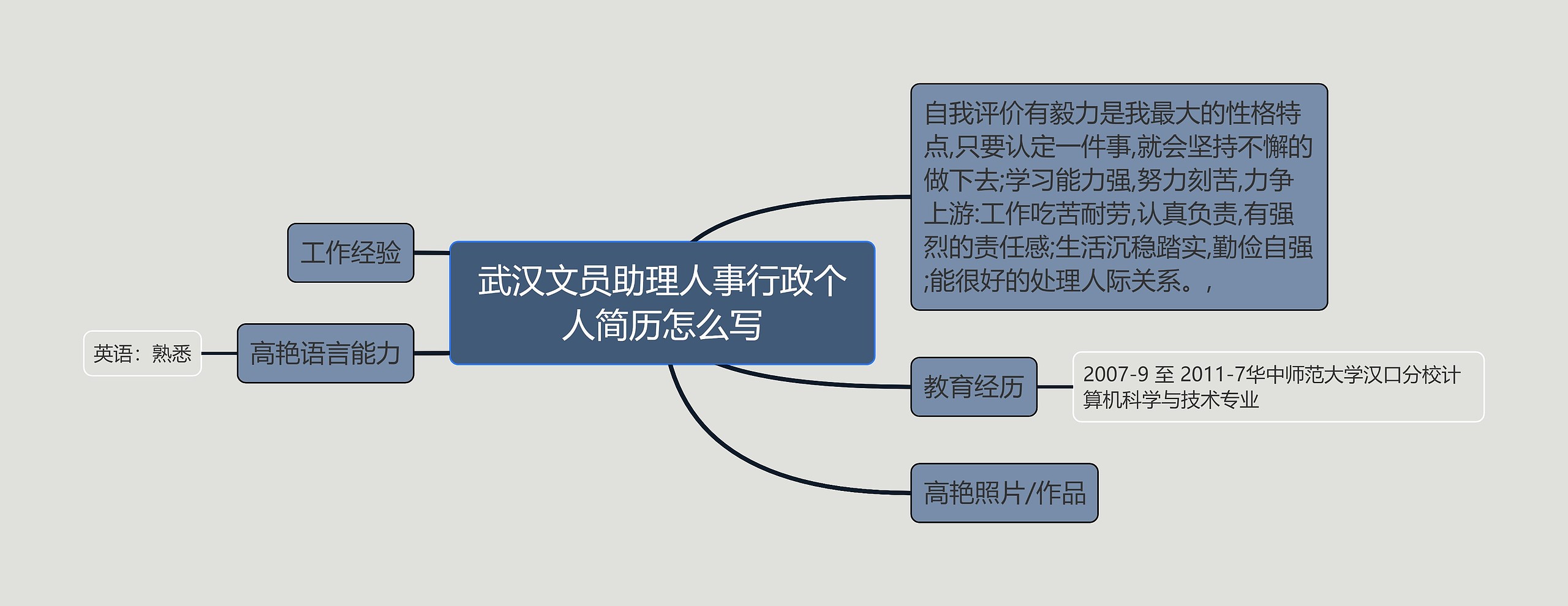 武汉文员助理人事行政个人简历怎么写思维导图