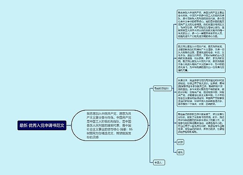 最新 优秀入党申请书范文