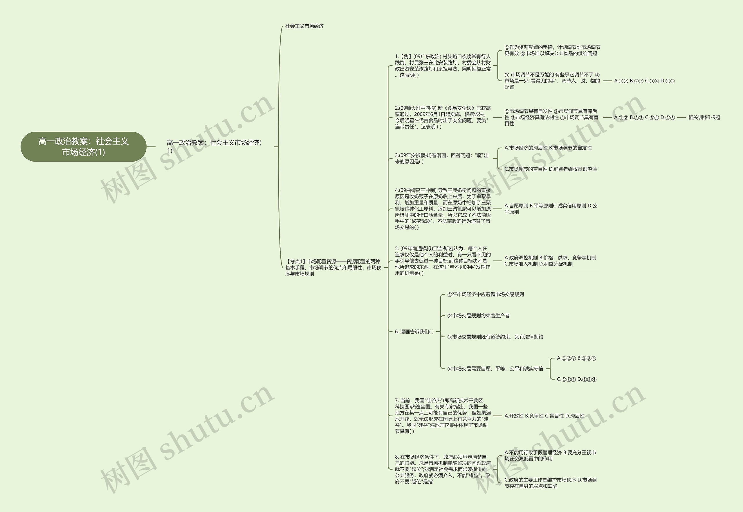 高一政治教案：社会主义市场经济(1)思维导图