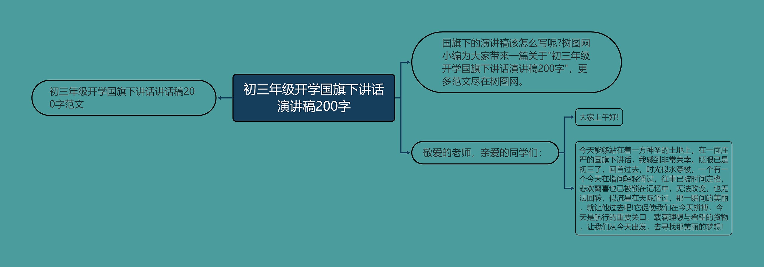 初三年级开学国旗下讲话演讲稿200字思维导图