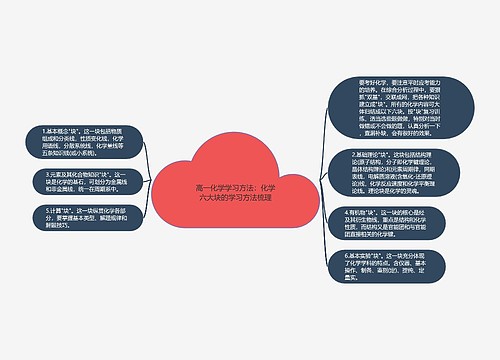 高一化学学习方法：化学六大块的学习方法梳理