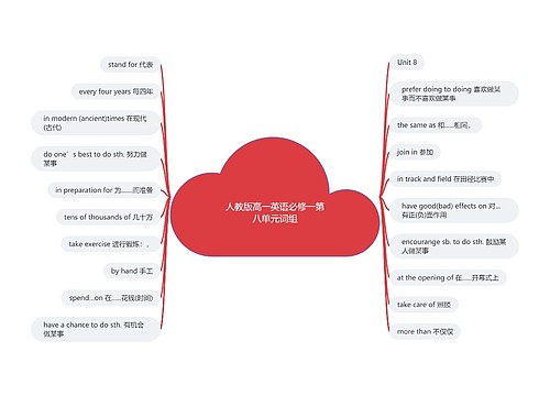 人教版高一英语必修一第八单元词组