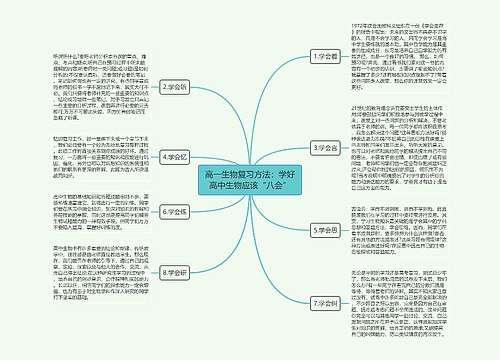 高一生物复习方法：学好高中生物应该“八会”