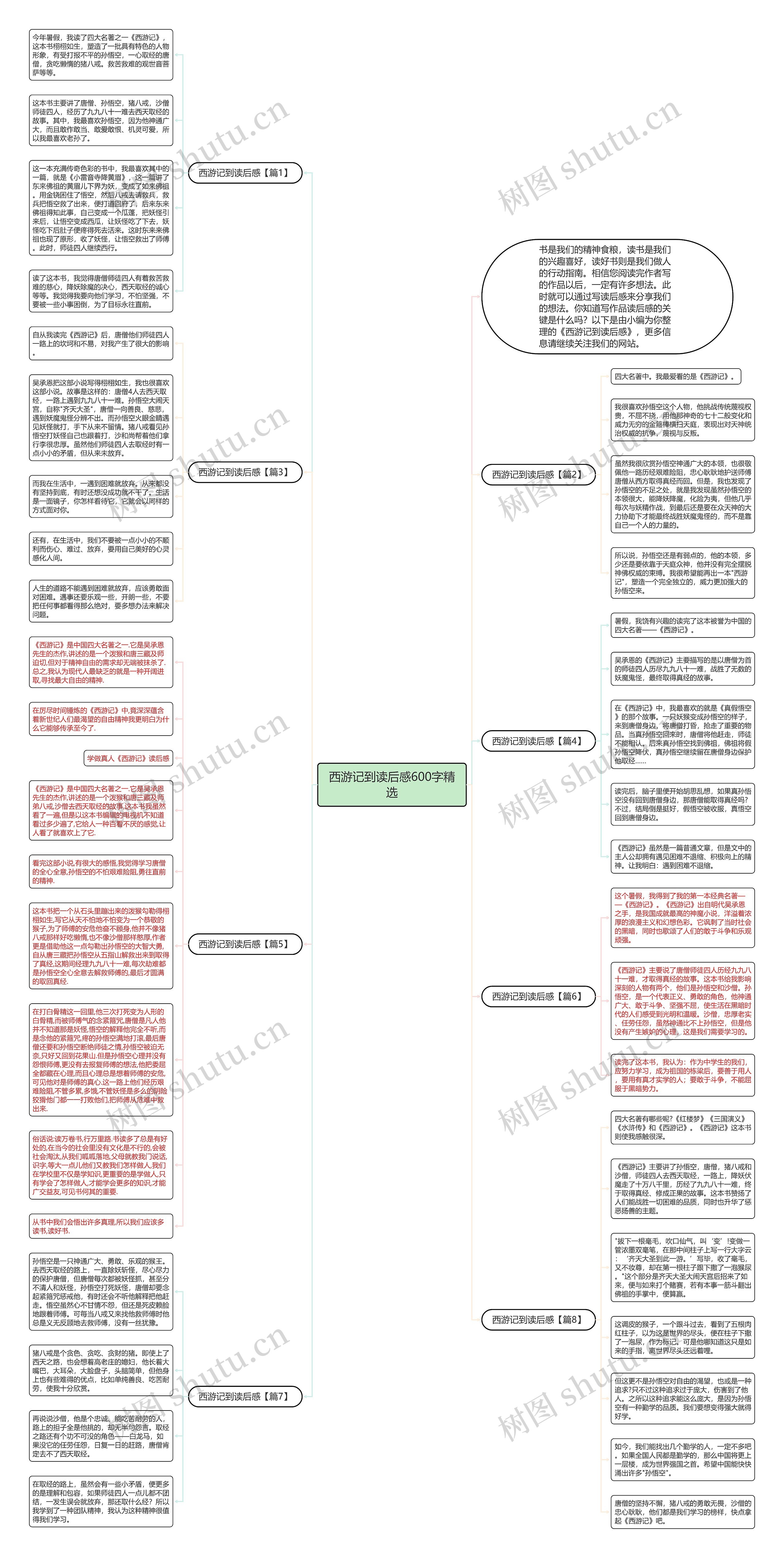 西游记到读后感600字精选思维导图