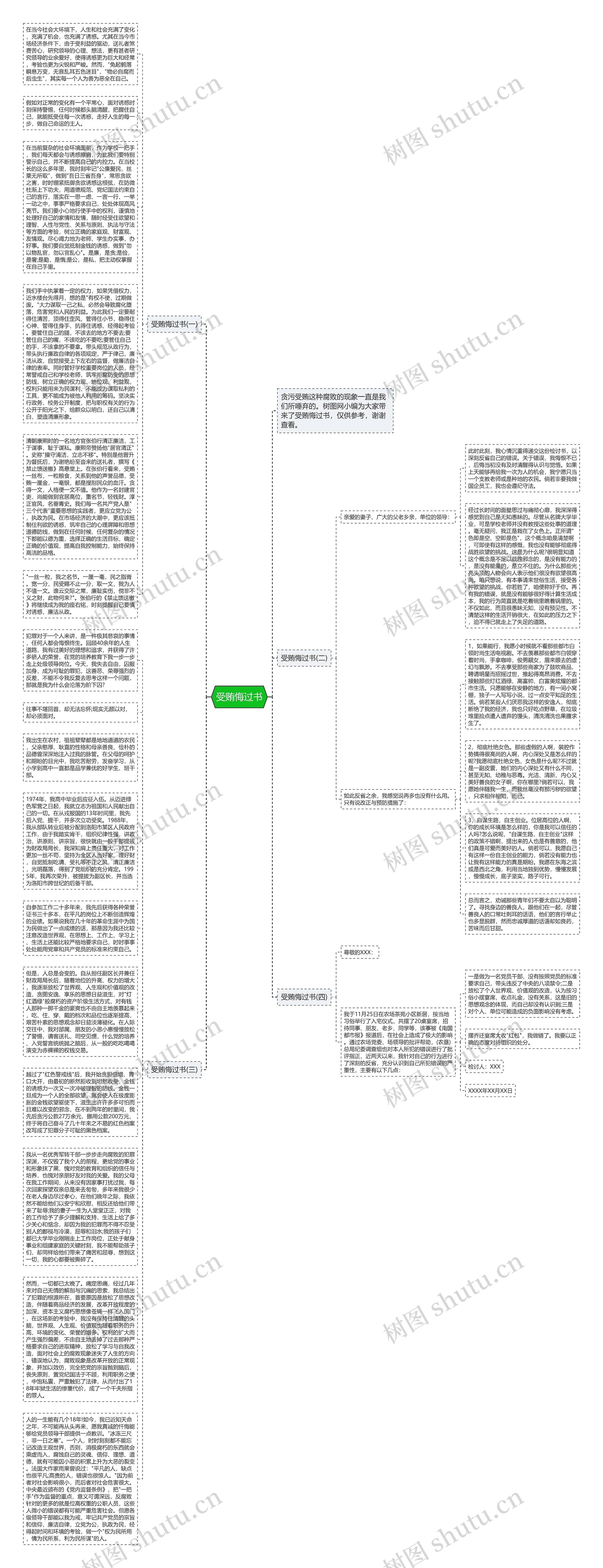 受贿悔过书思维导图