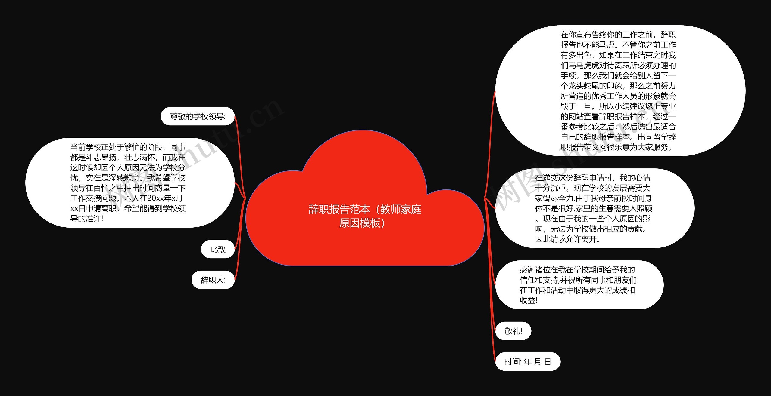 辞职报告范本（教师家庭原因）思维导图