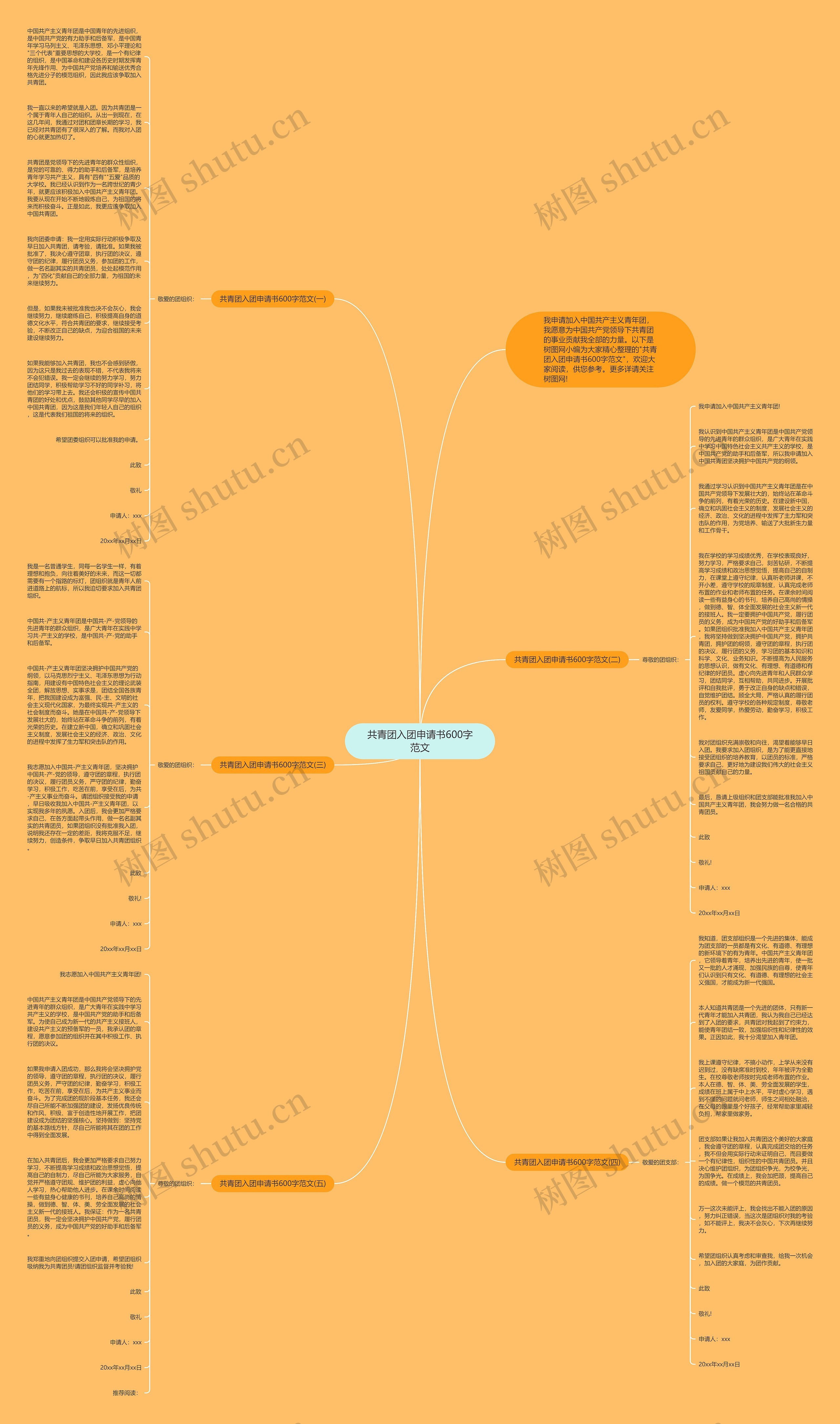 共青团入团申请书600字范文思维导图