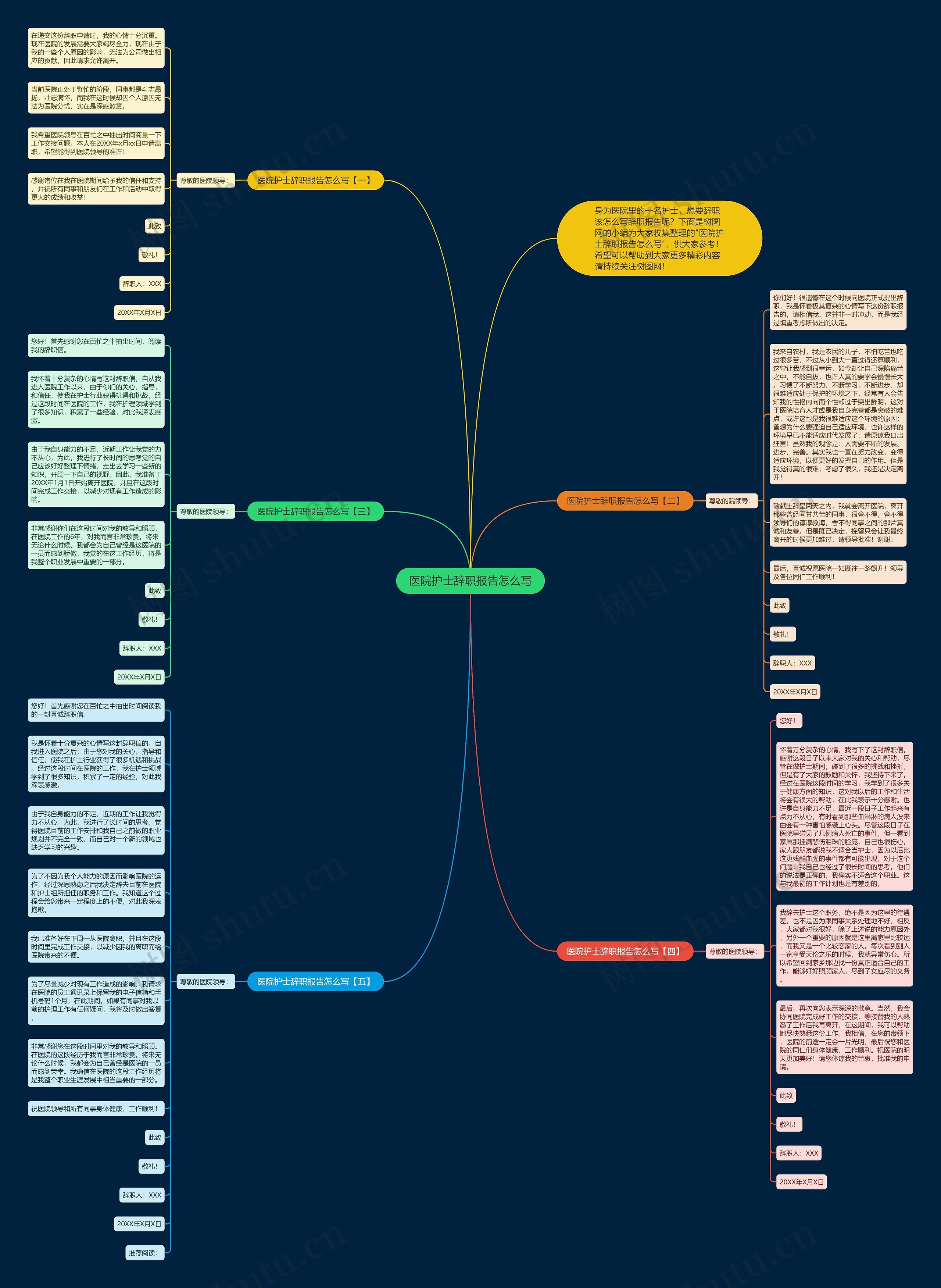 医院护士辞职报告怎么写思维导图